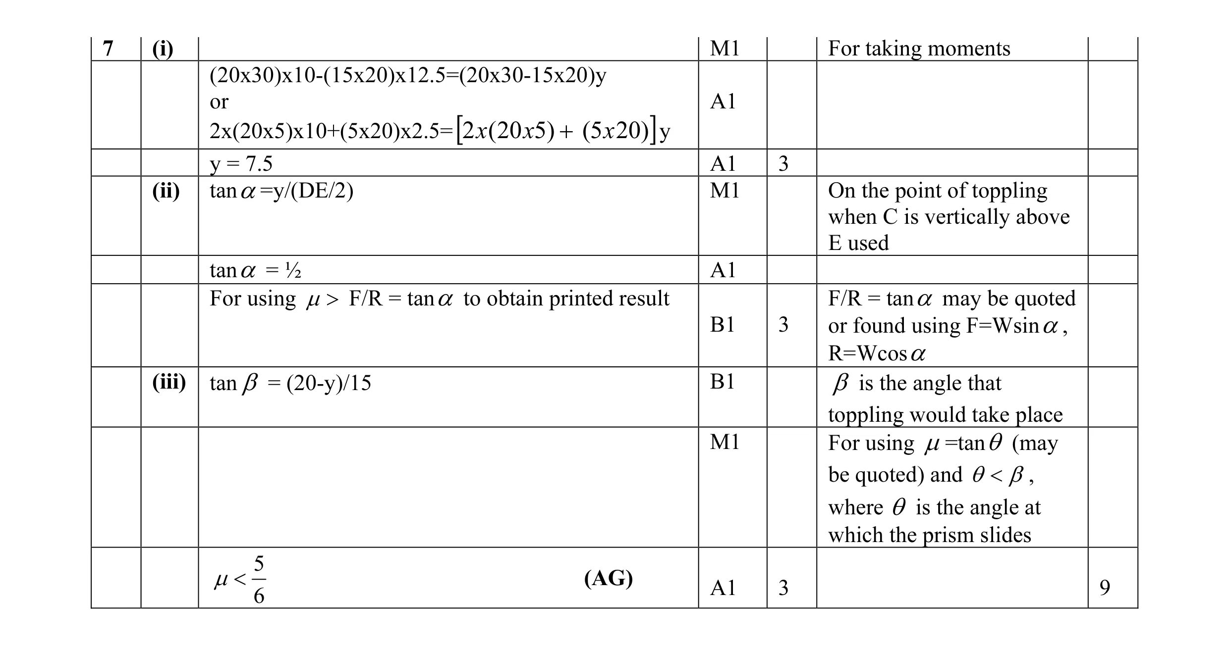 Mark scheme for question 15