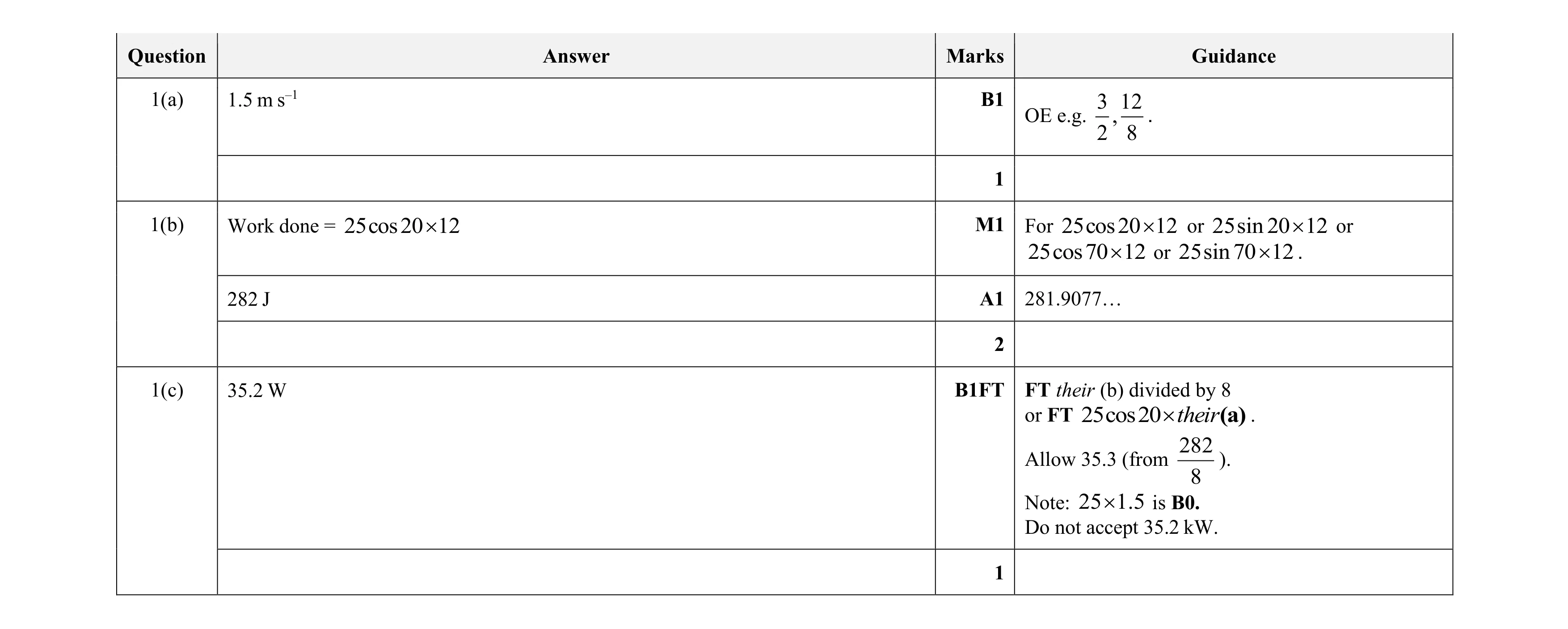 Mark scheme for question 352