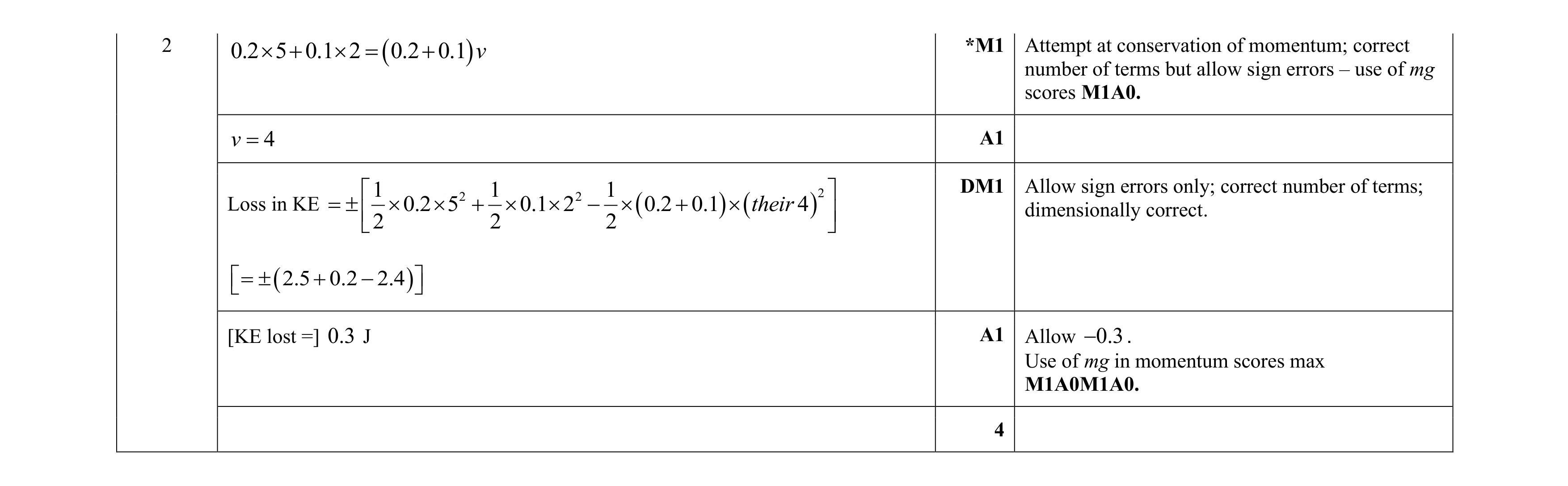 Mark scheme for question 353