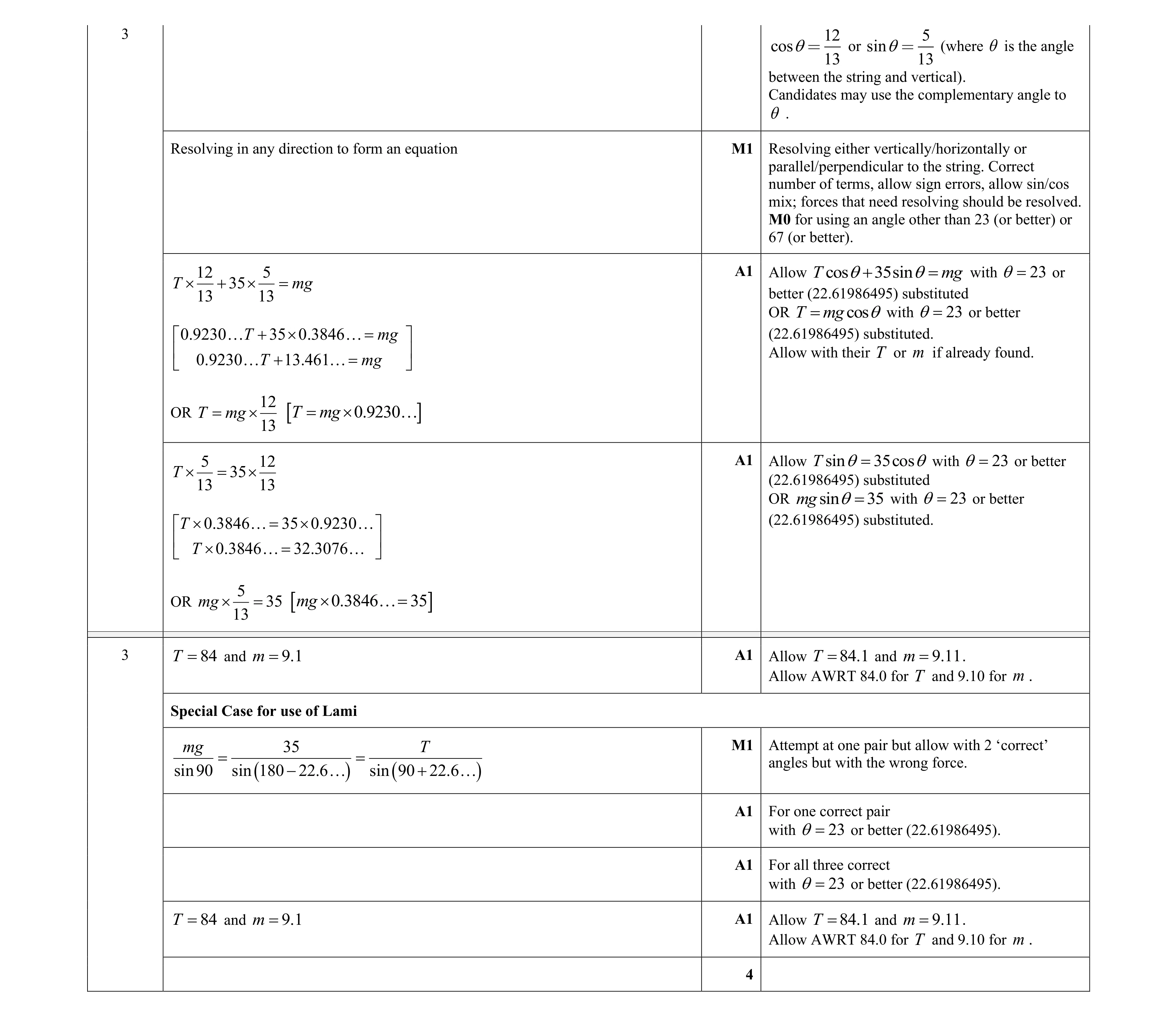Mark scheme for question 205