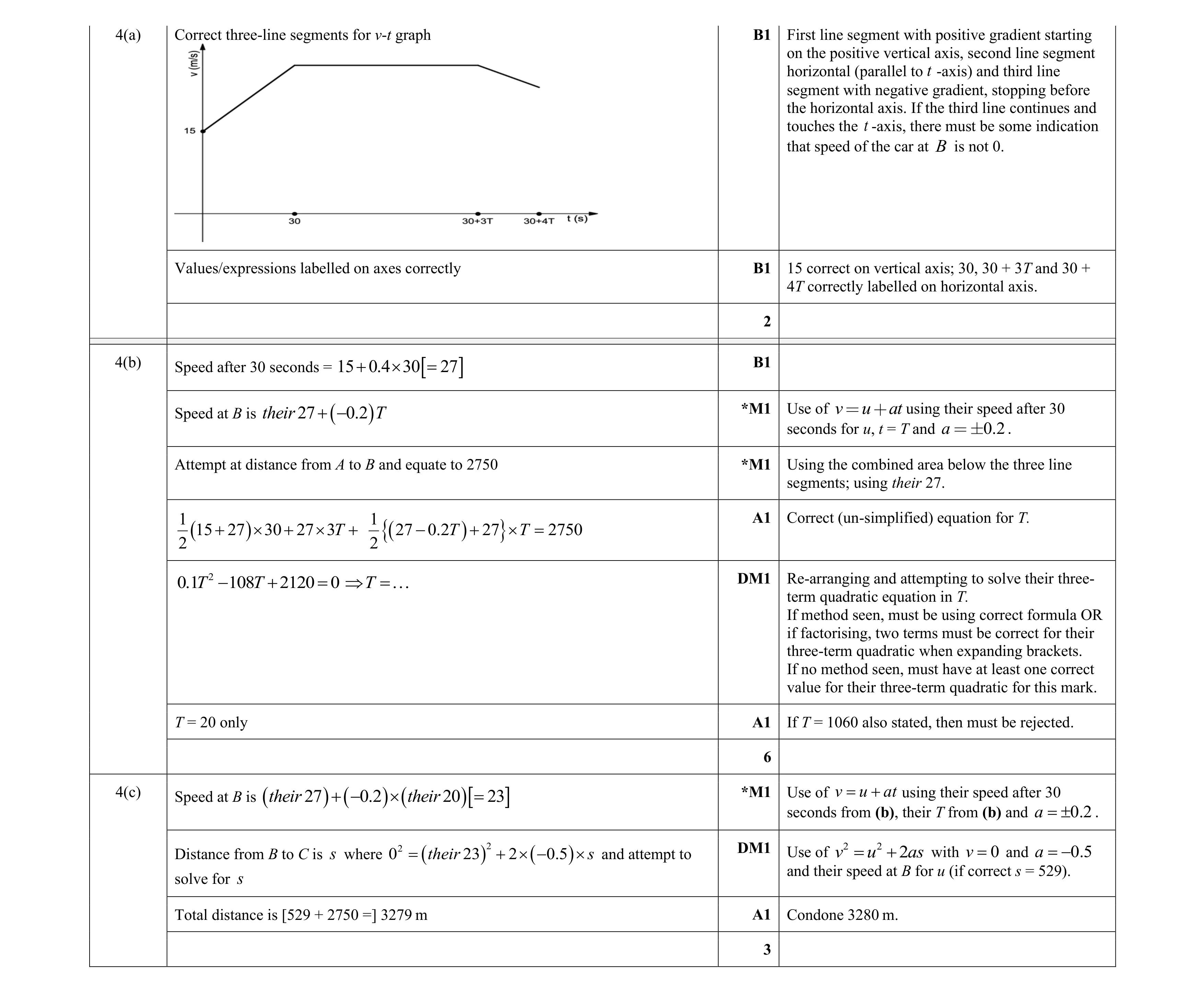 Mark scheme for question 354