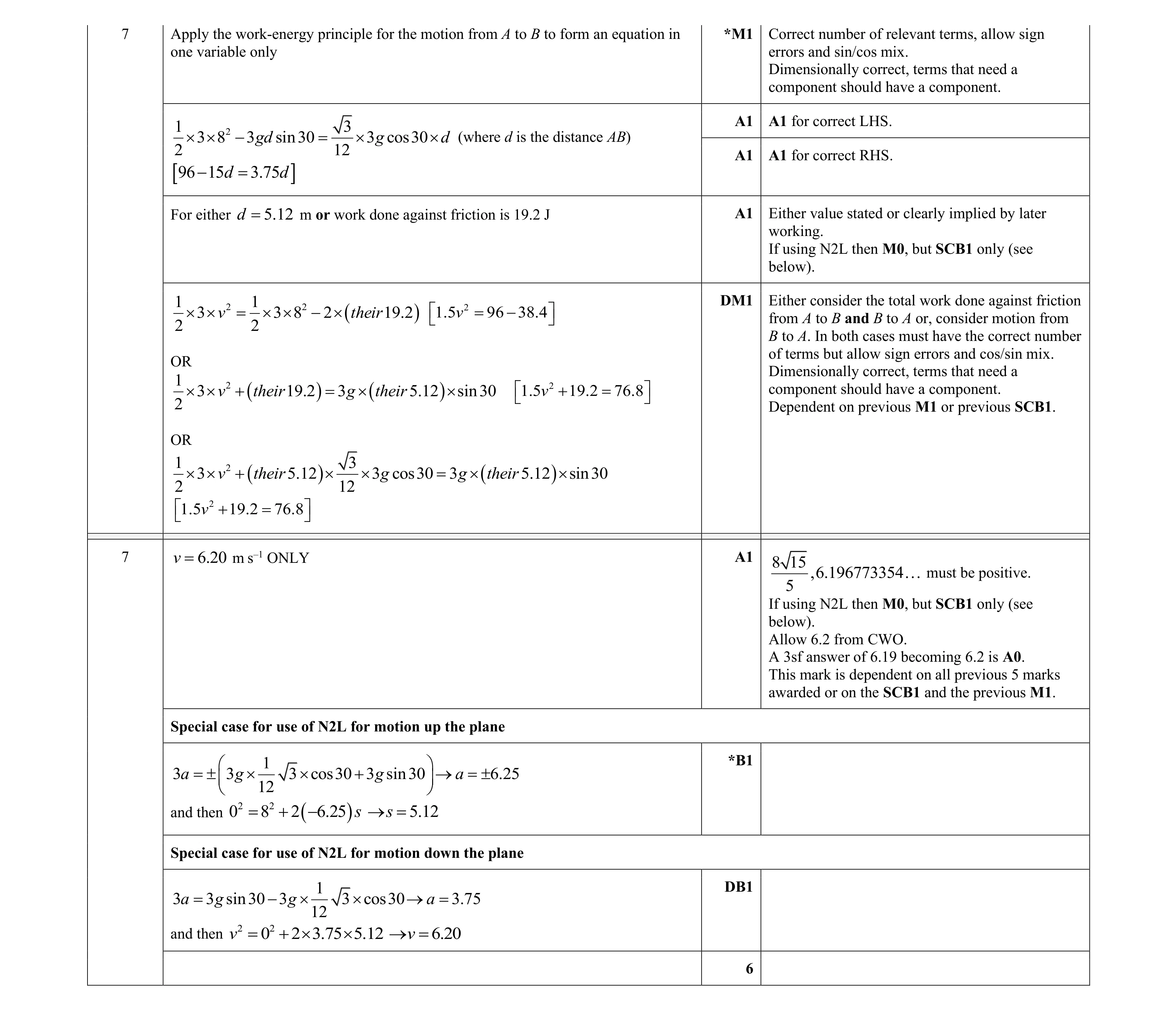 Mark scheme for question 180