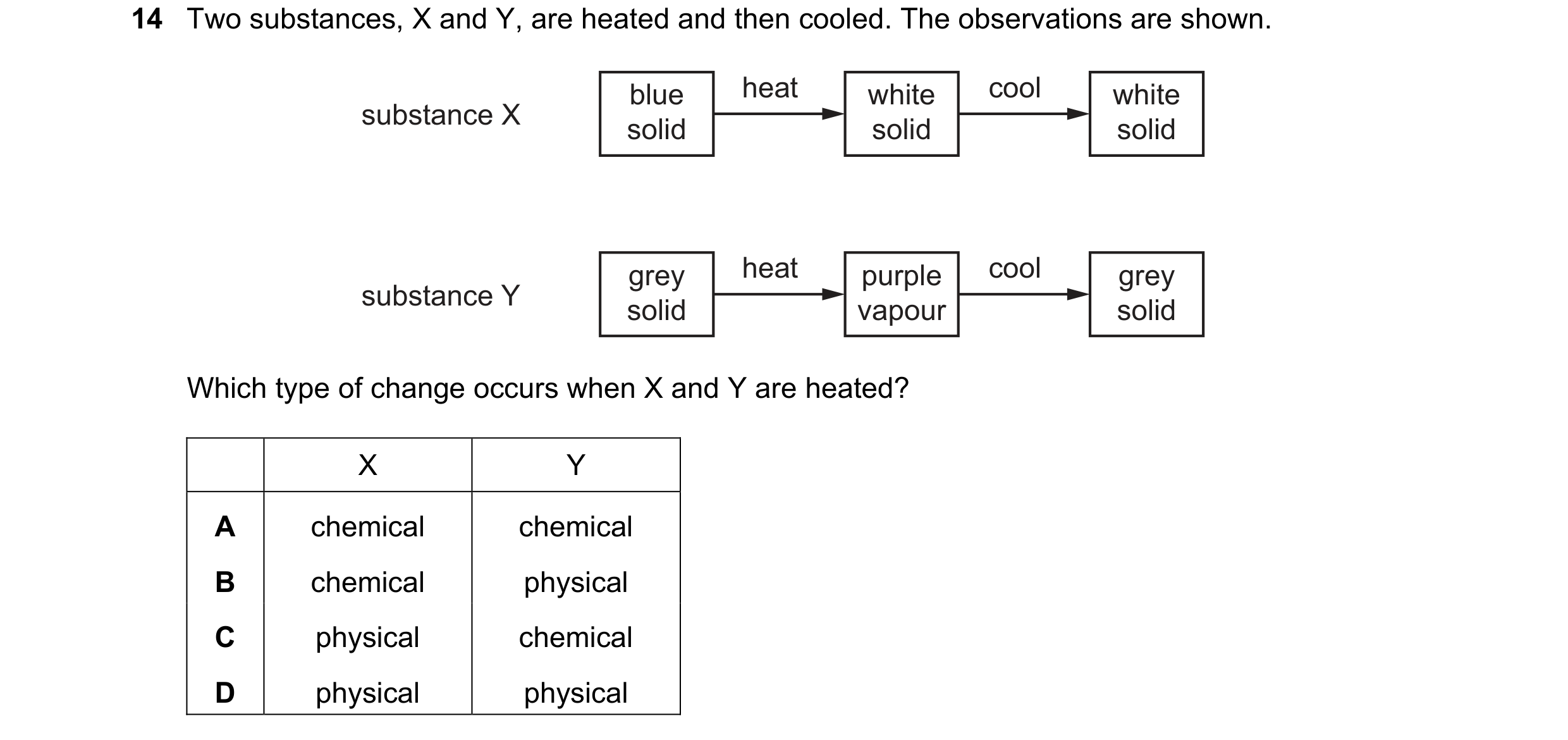 Question 4: Two substances, X and Y, are heated and then cooled. The observations are shown. blue heat white cool white substance X solid solid solid g…