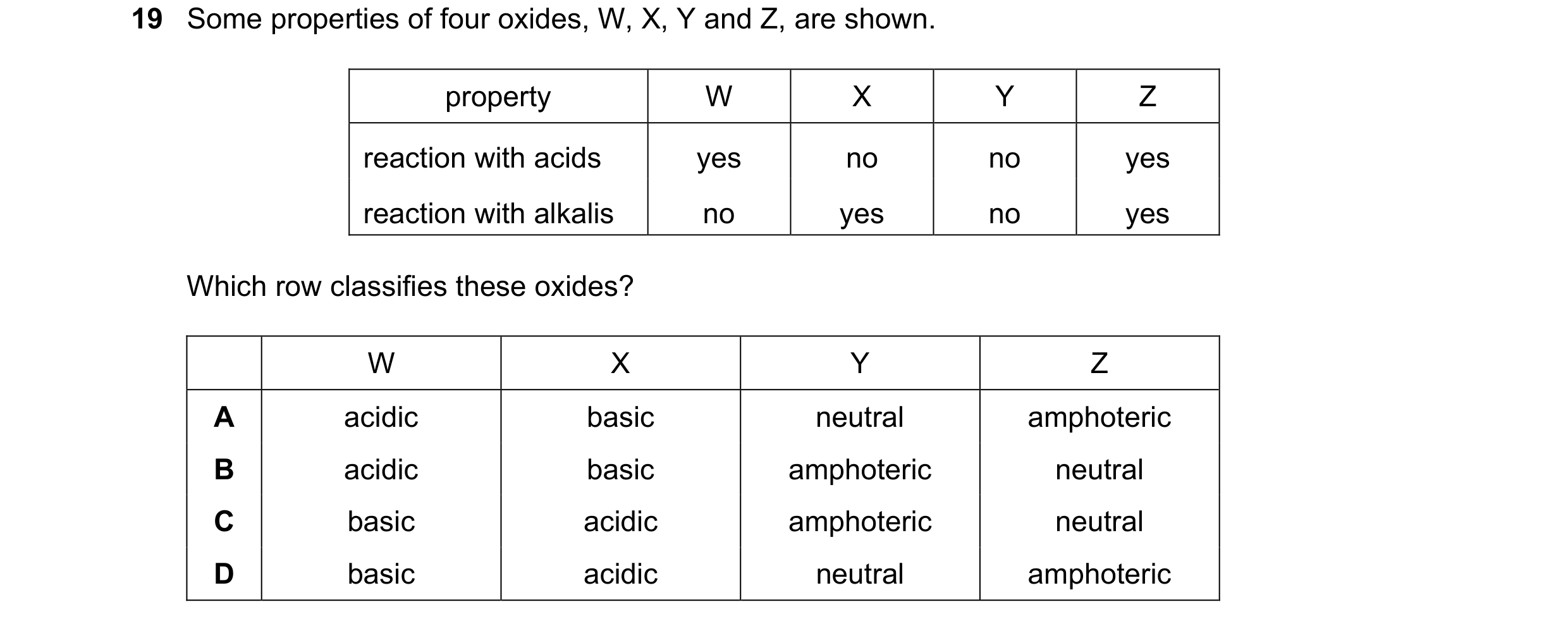 Question 7: Some properties of four oxides, W, X, Y and Z, are shown. property W X Y Z reaction with acids yes no no yes reaction with alkalis no yes n…