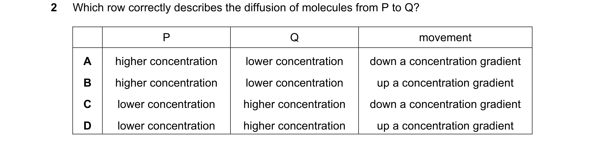 Question 2: Which row correctly describes the diffusion of molecules from P to Q? P Q movement A higher concentration lower concentration down a concen…