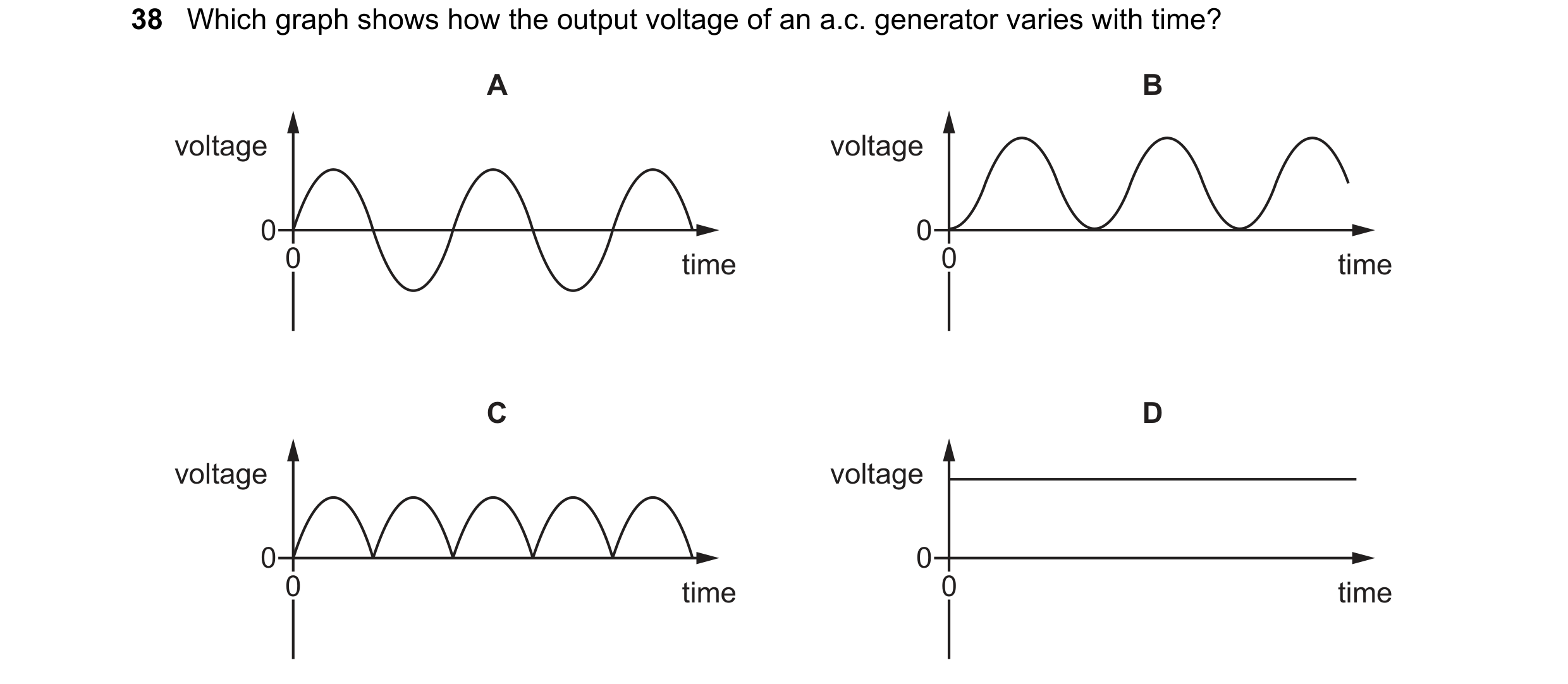 Question 7: Which graph shows how the output voltage of an a.c. generator varies with time? A B voltage voltage 0 0 0 time 0 time C D voltage voltage 0…