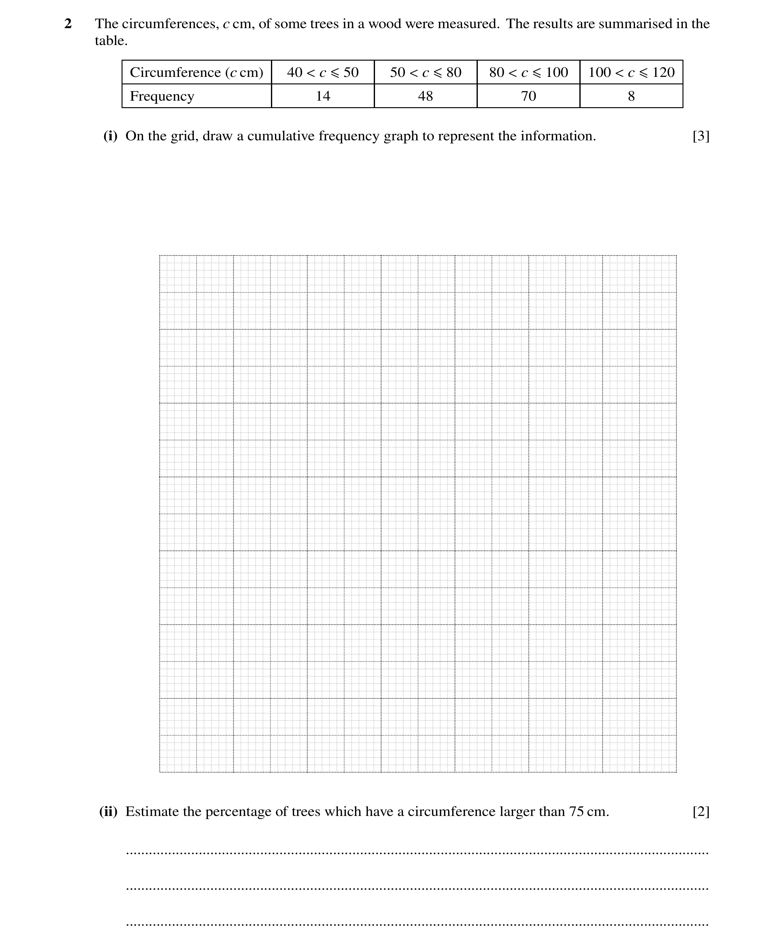 Question 62: The circumferences, c cm, of some trees in a wood were measured. The results are summarised in the table. Circumference (c cm) 40 < c ≤50 5…