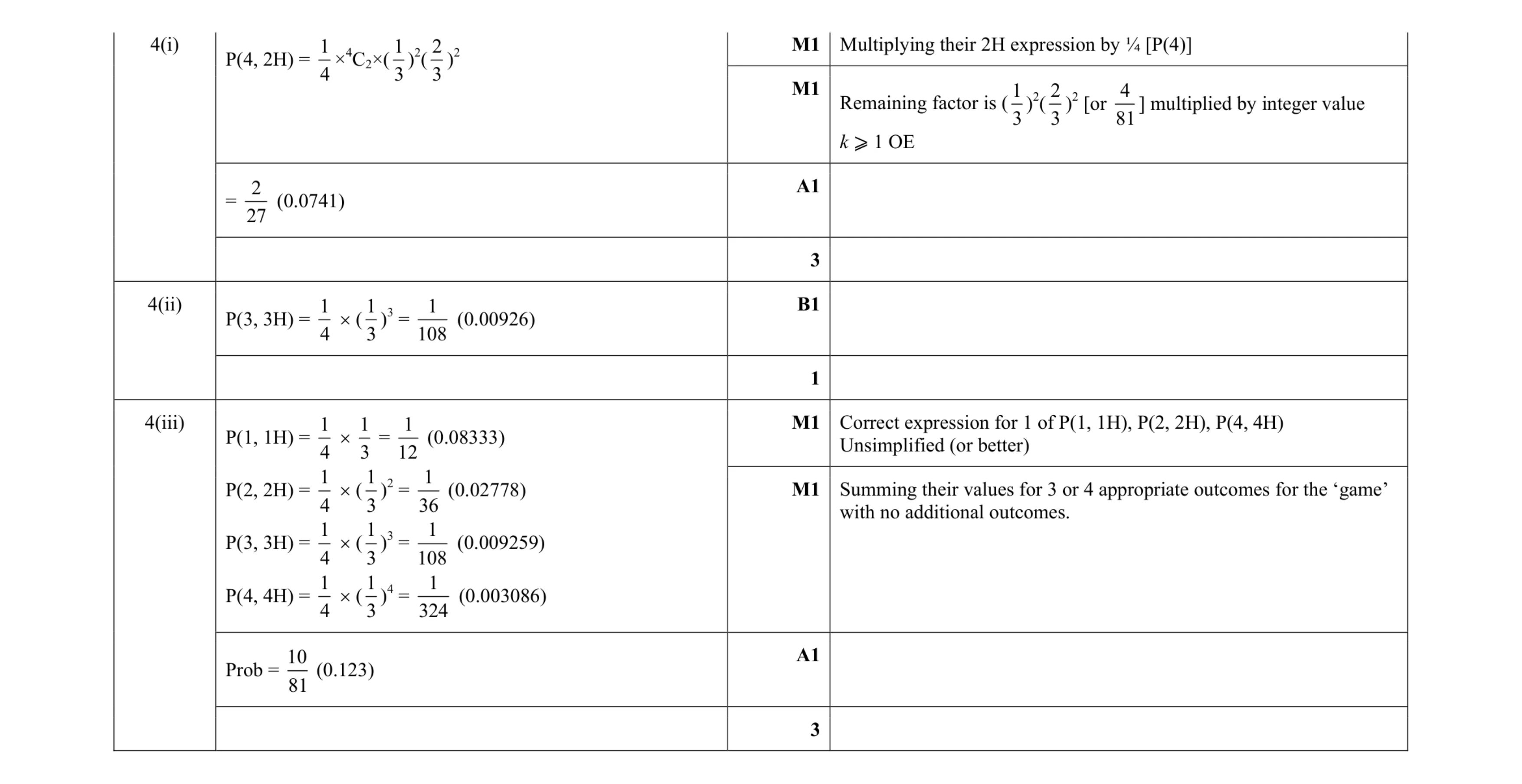 Mark scheme for question 106