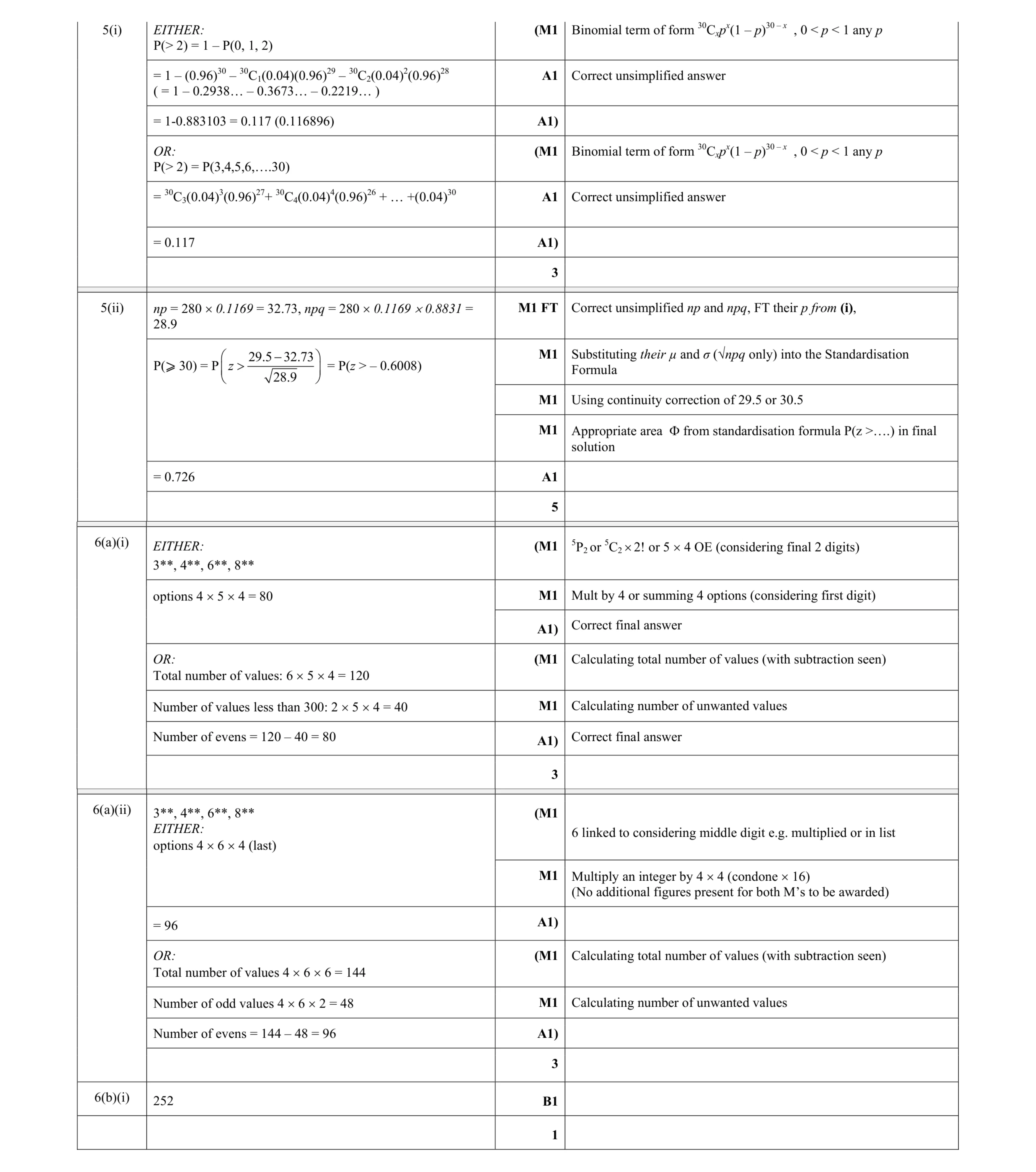 Mark scheme for question 48