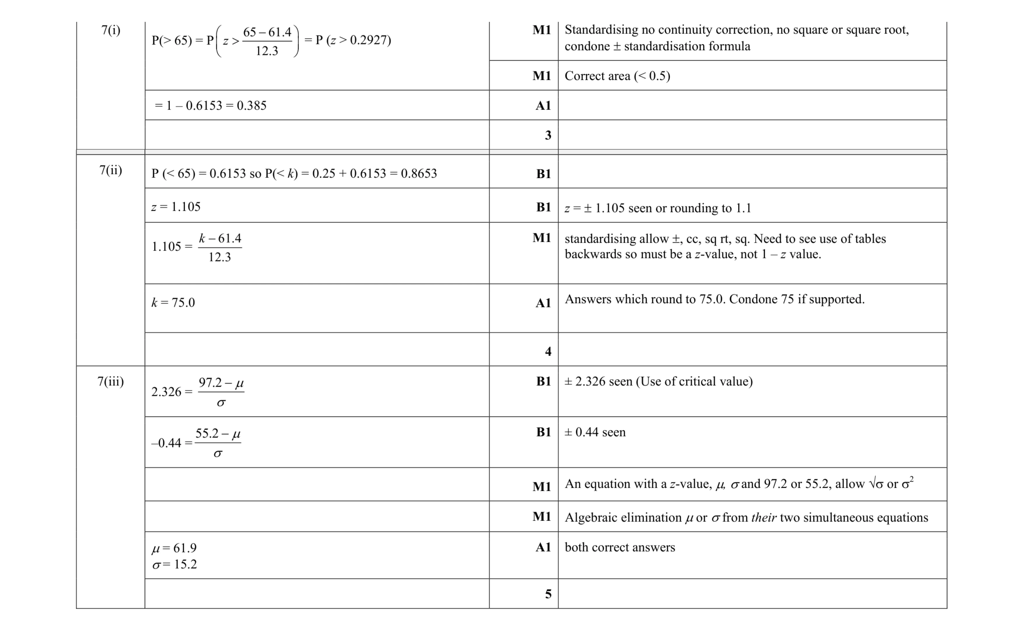 Mark scheme for question 49