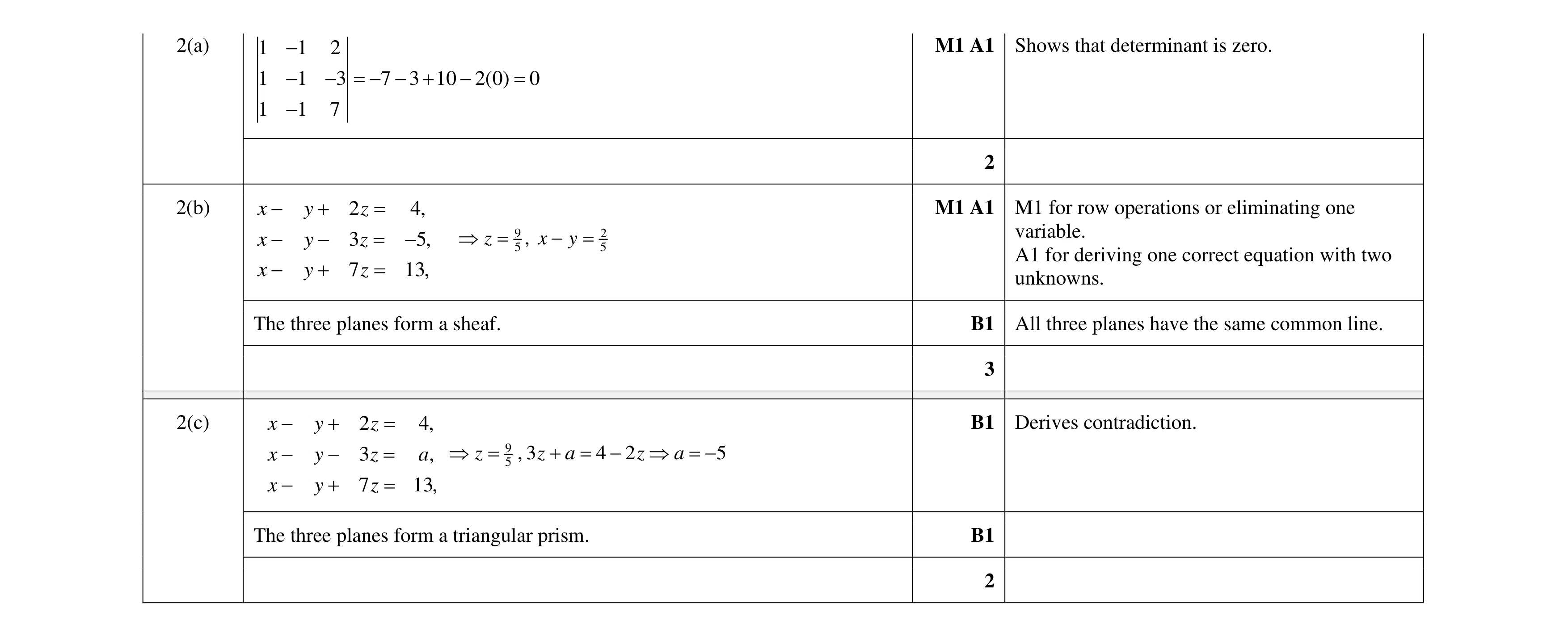 Mark scheme for question 17