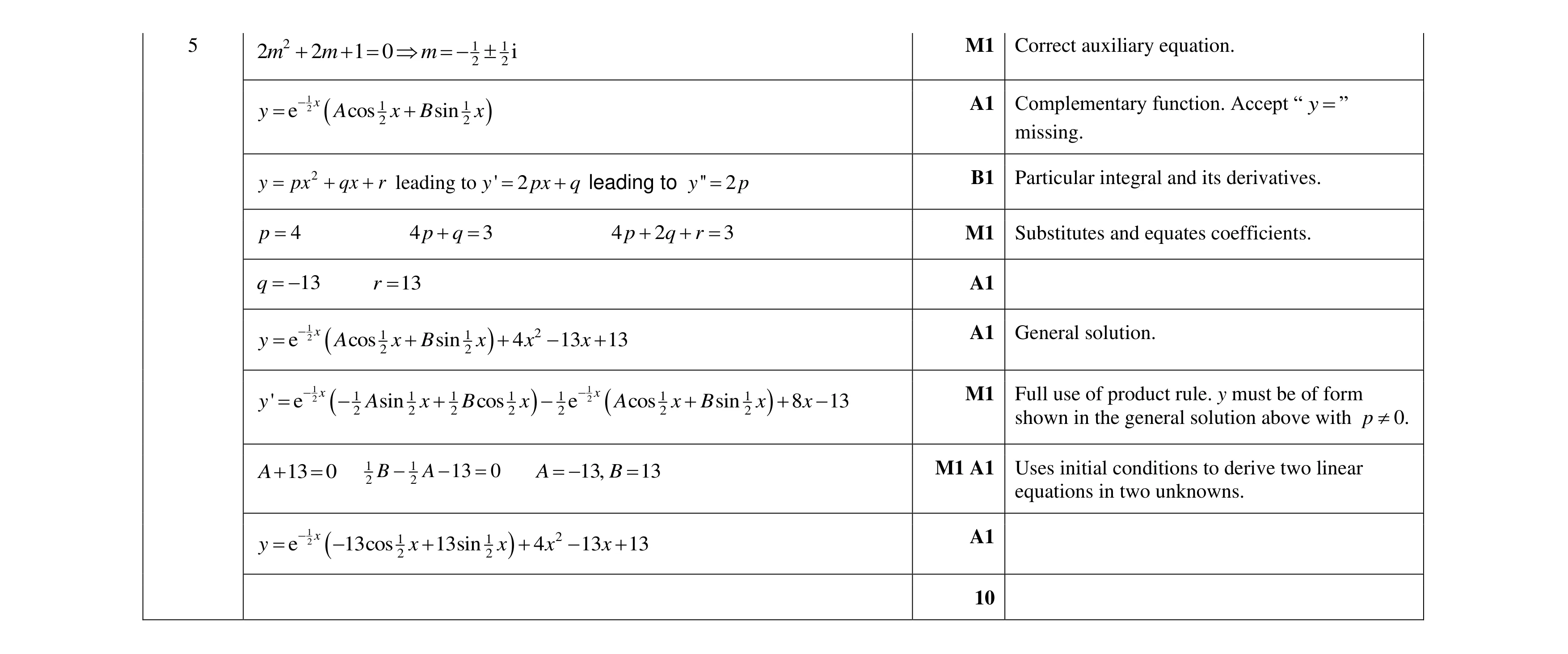 Mark scheme for question 33