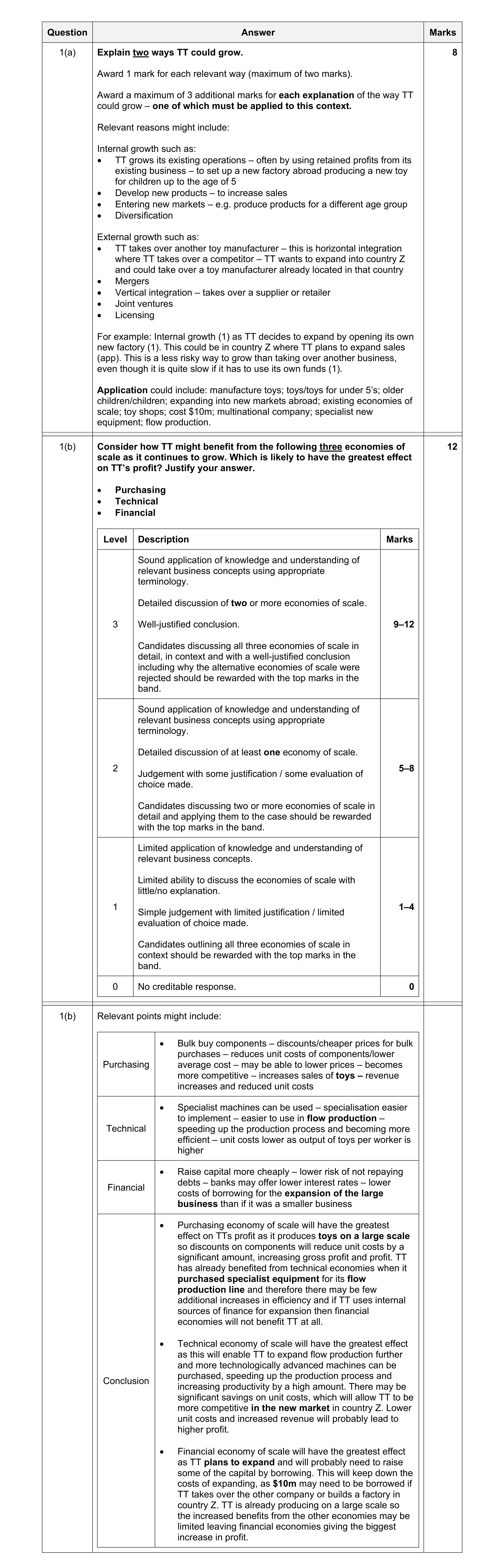 Mark scheme for question 7