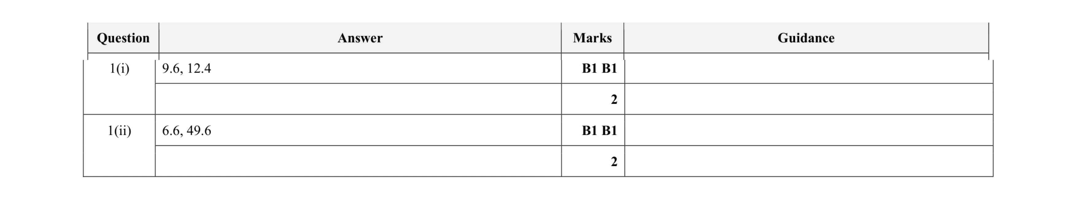 Mark scheme for question 59