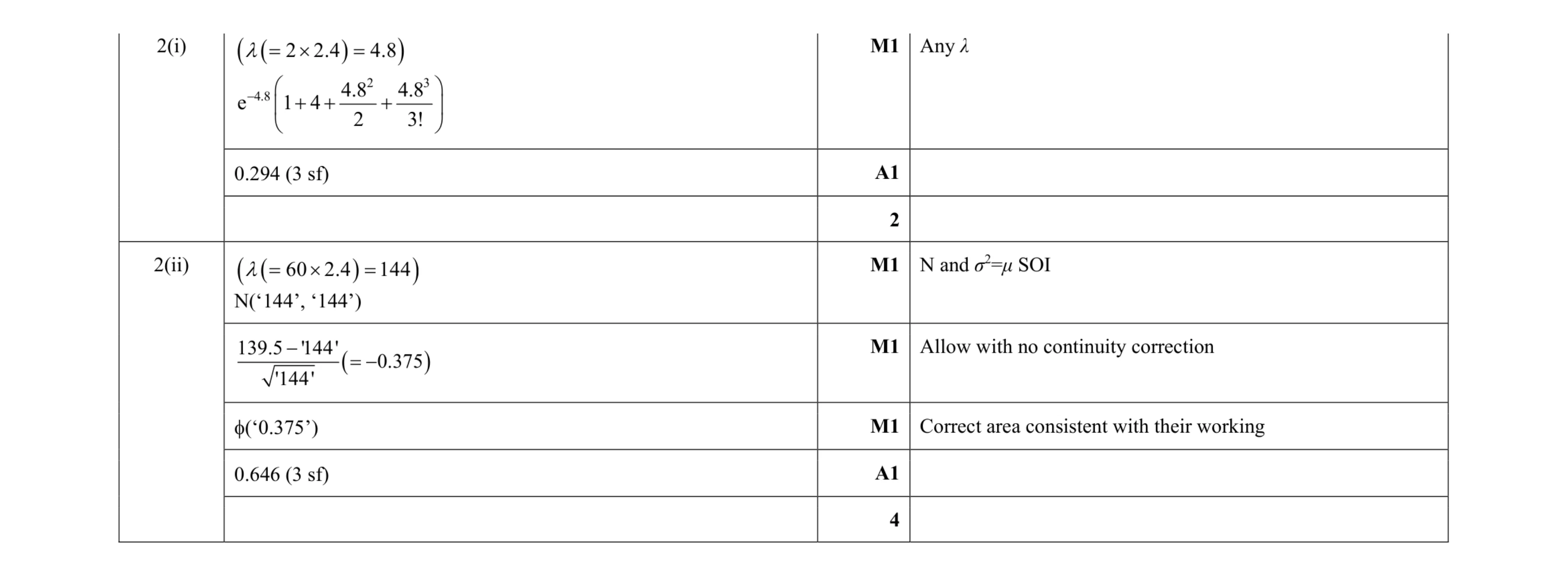 Mark scheme for question 45