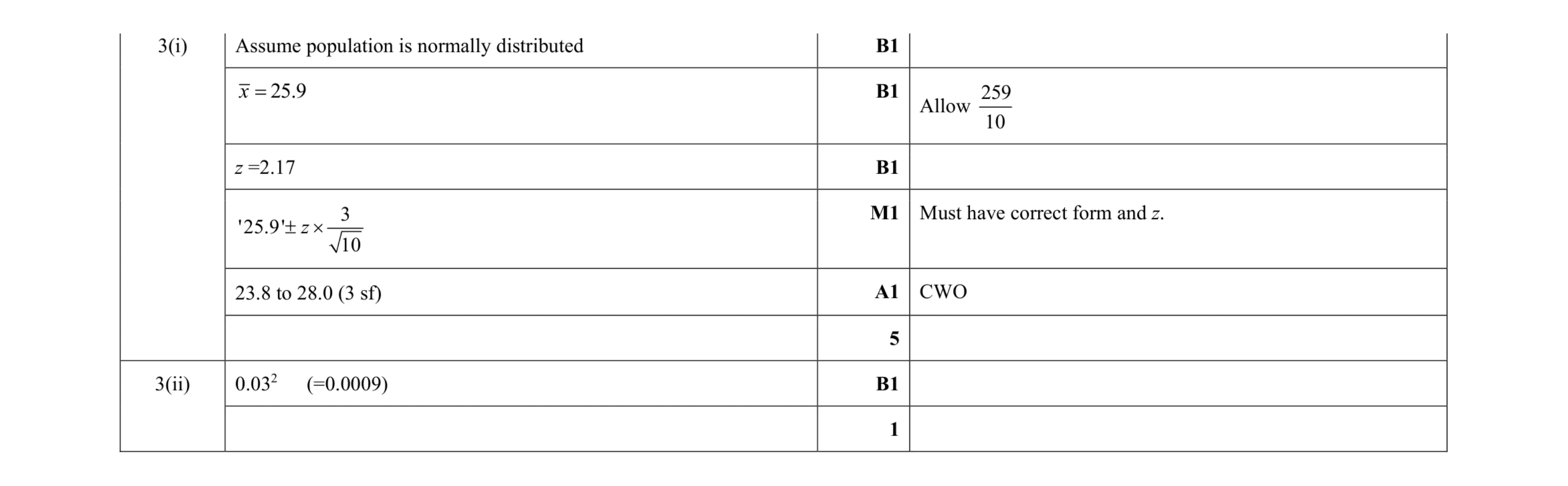 Mark scheme for question 41