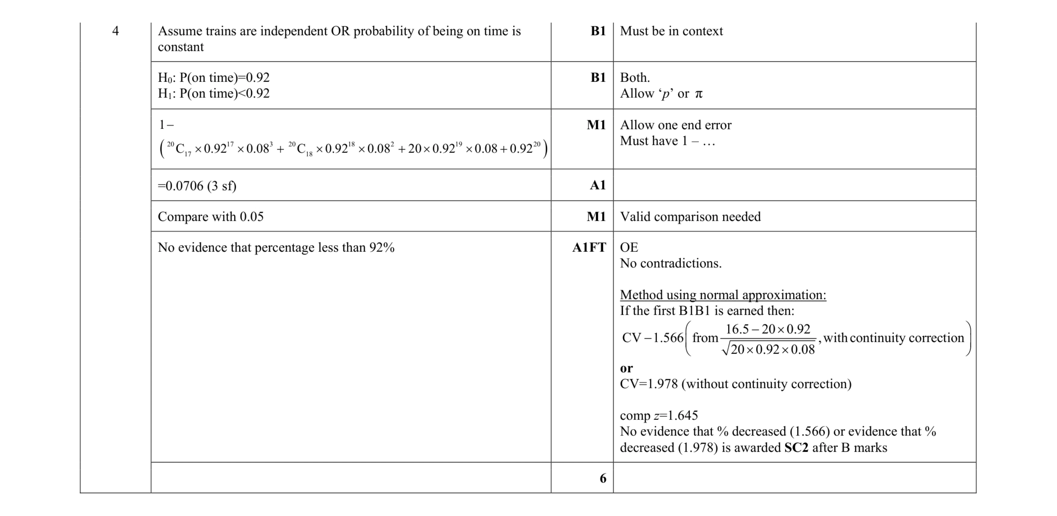 Mark scheme for question 69