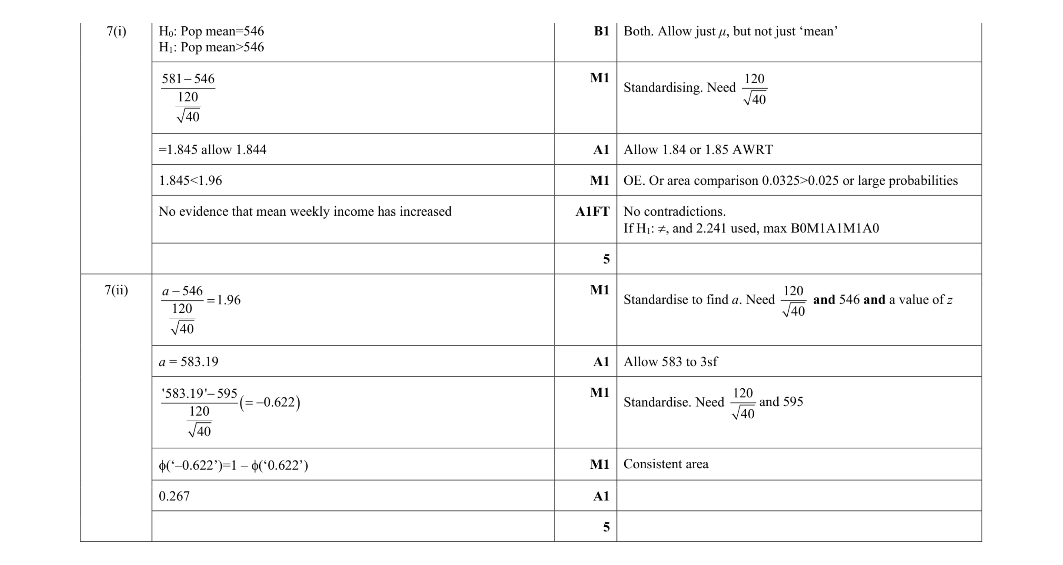 Mark scheme for question 70