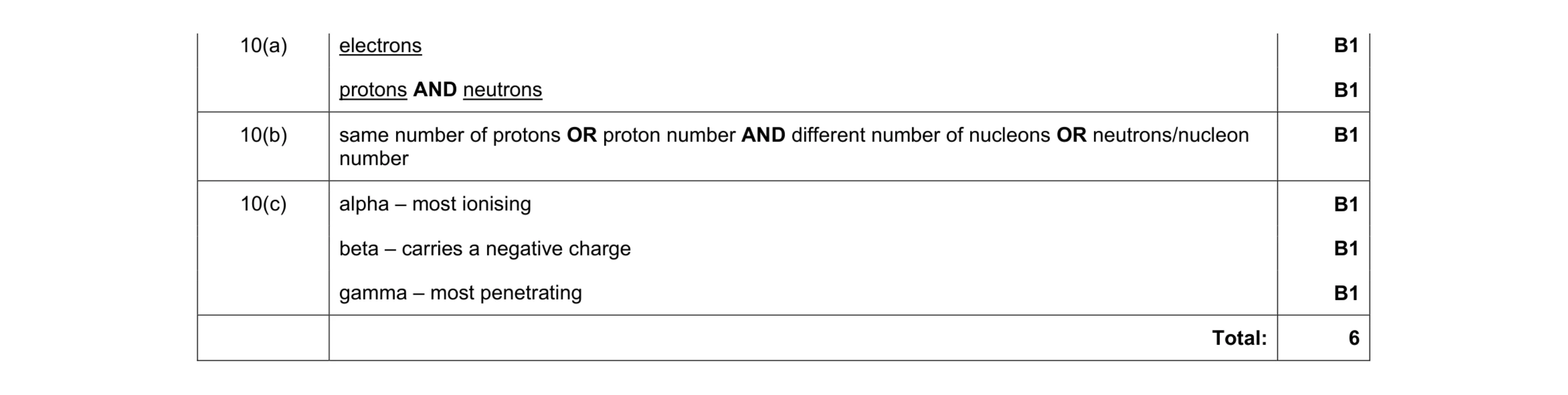 Mark scheme for question 20