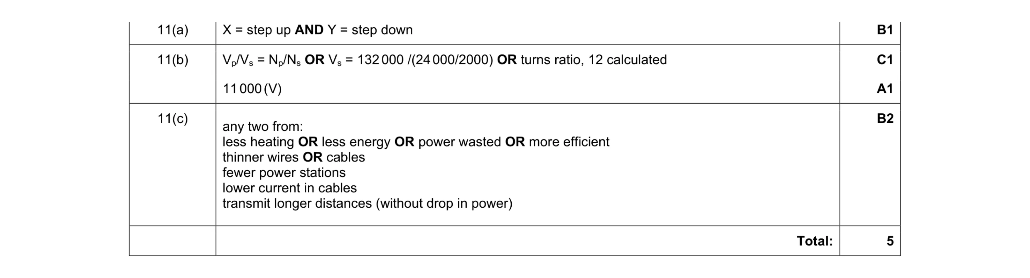 Mark scheme for question 67