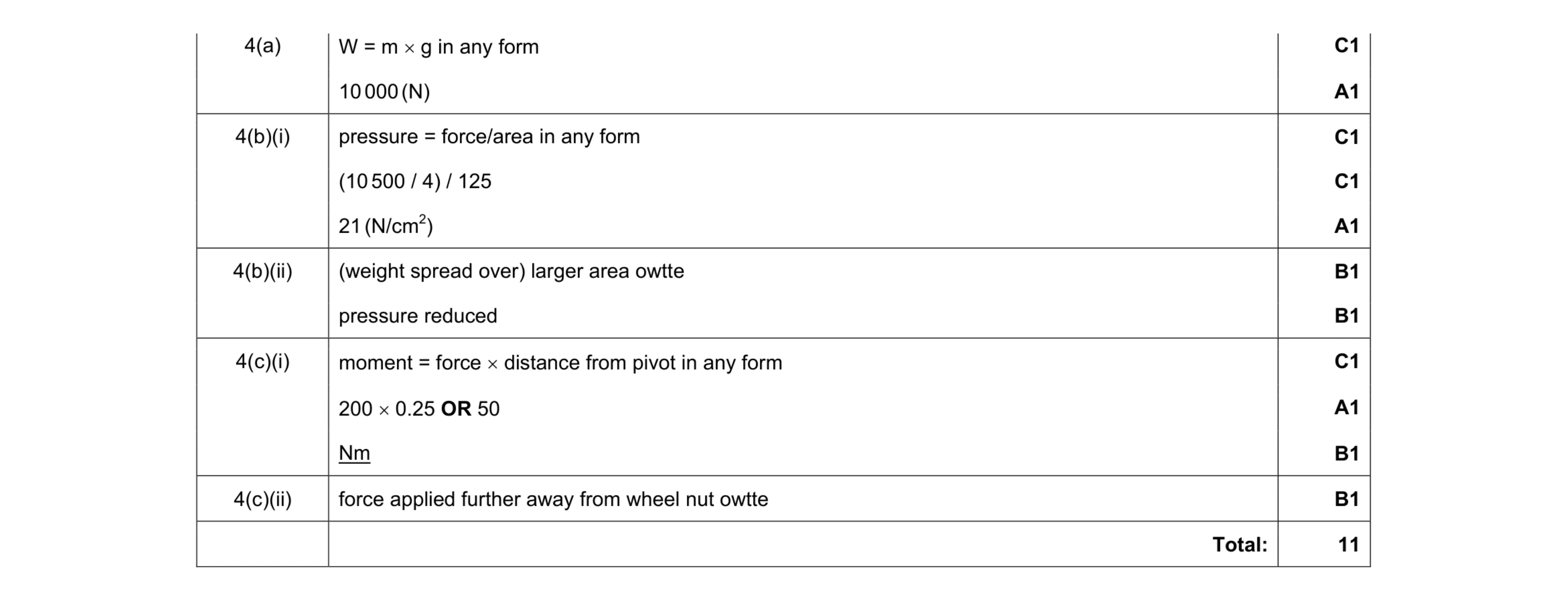 Mark scheme for question 16