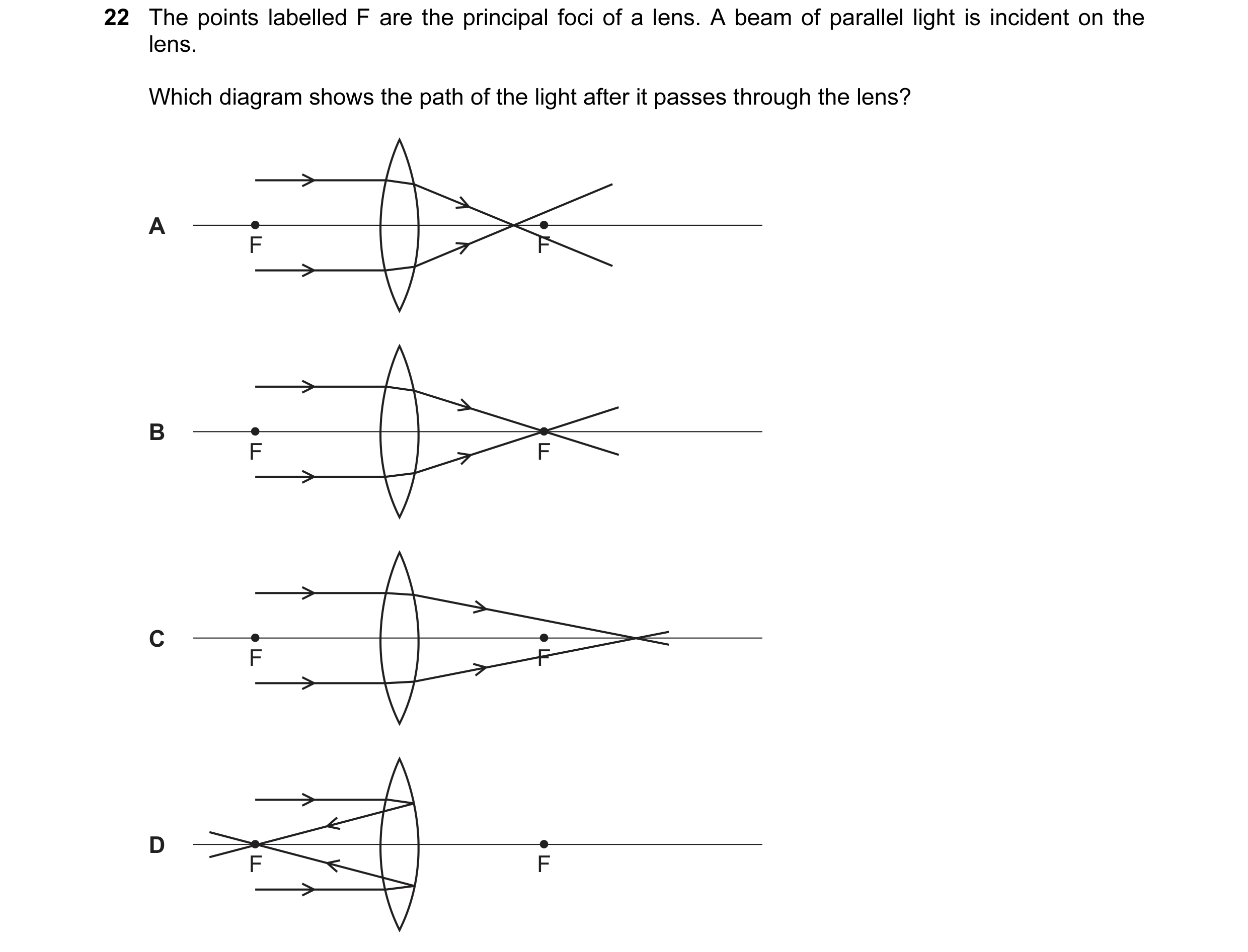 Question 17: The points labelled F are the principal foci of a lens. A beam of parallel light is incident on the lens. Which diagram shows the path of t…