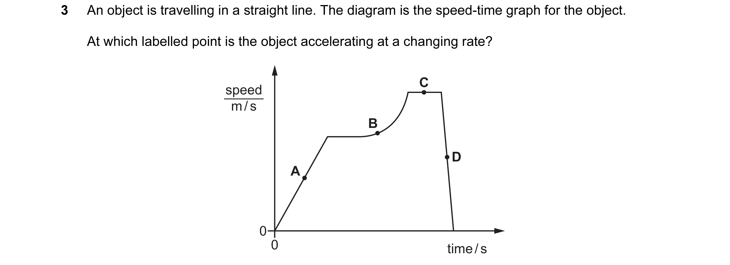 Question 23: An object is travelling in a straight line. The diagram is the speed-time graph for the object. At which labelled point is the object accel…