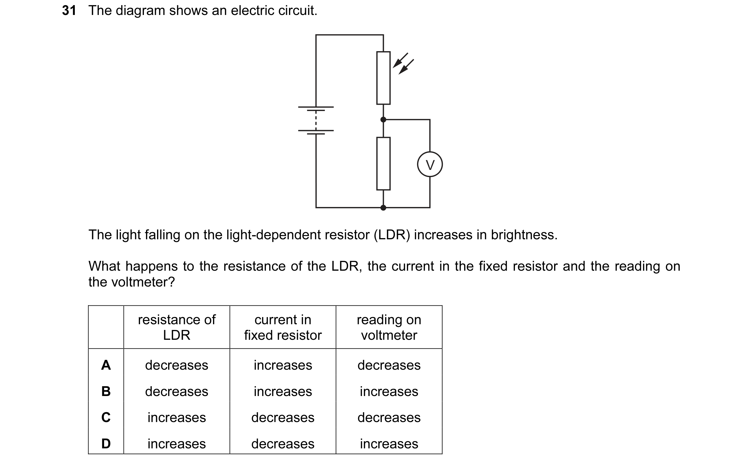 Question 36: The diagram shows an electric circuit. V The light falling on the light-dependent resistor (LDR) increases in brightness. What happens to t…