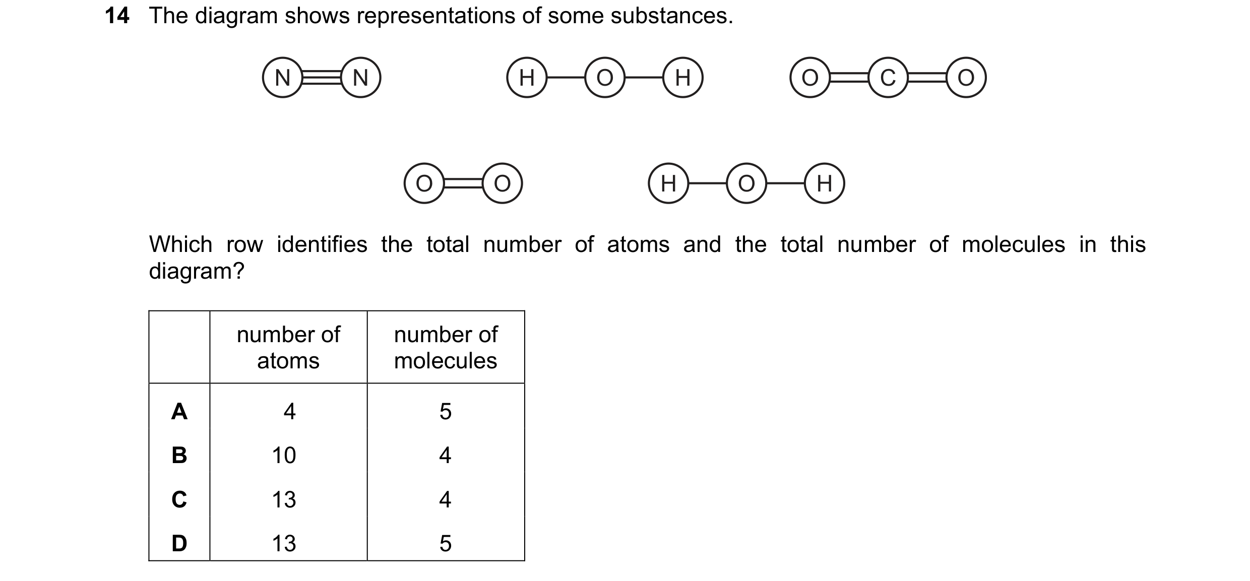 Question 66: The diagram shows representations of some substances. N N H O H O C O O O H O H Which row identifies the total number of atoms and the tota…