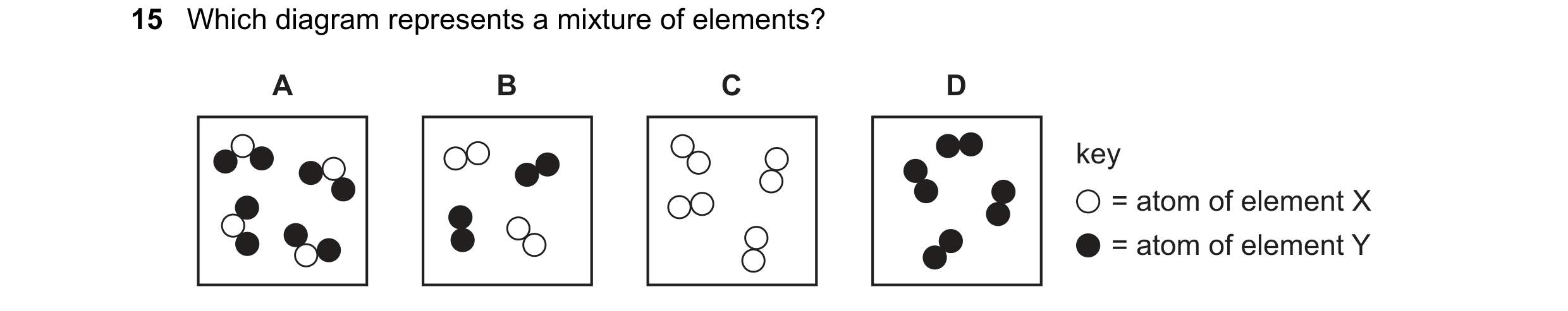 Question 88: Which diagram represents a mixture of elements? A B C D key = atom of element X = atom of element Y