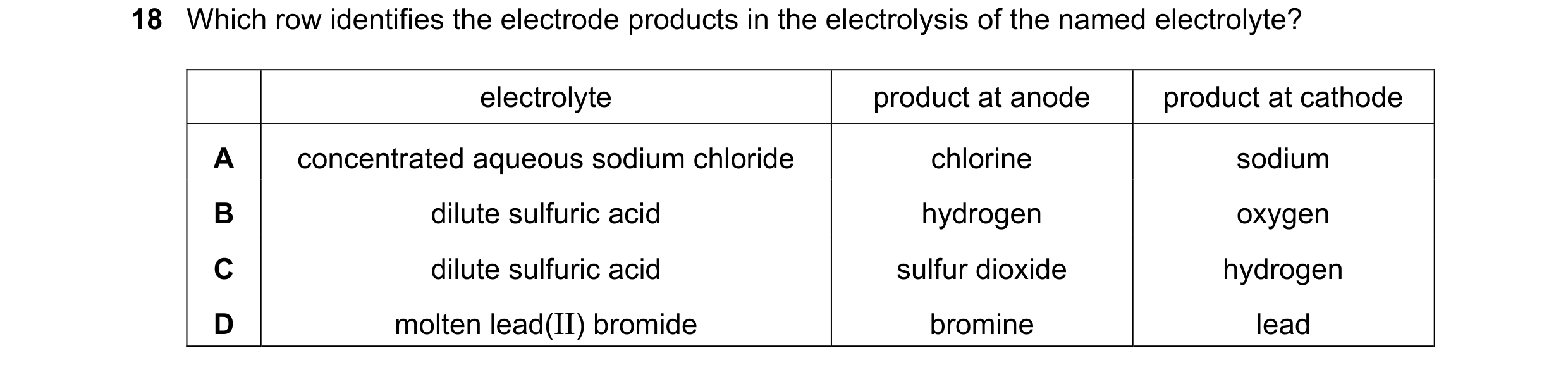 Question 95: Which row identifies the electrode products in the electrolysis of the named electrolyte? electrolyte product at anode product at cathode A…