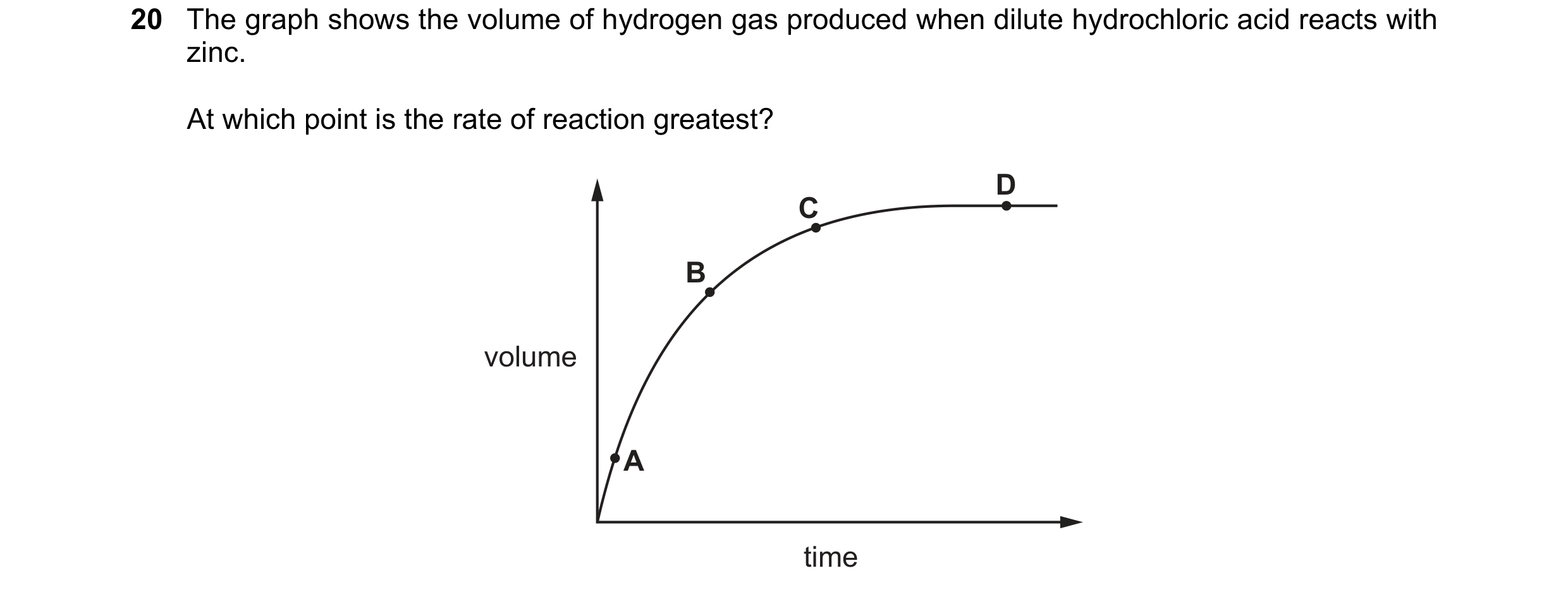 Question 78: The graph shows the volume of hydrogen gas produced when dilute hydrochloric acid reacts with zinc. At which point is the rate of reaction …