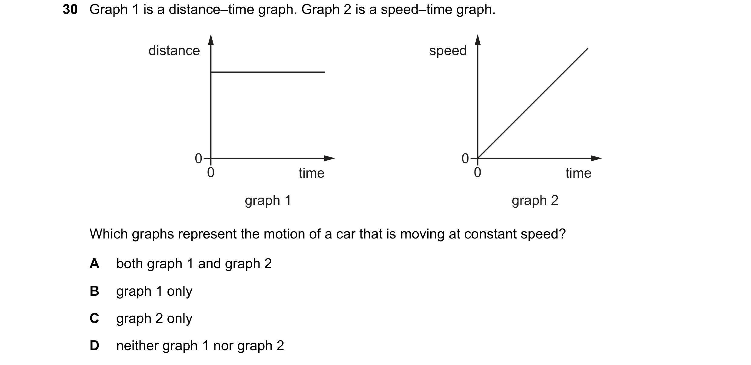 Question 91: Graph 1 is a distance–time graph. Graph 2 is a speed–time graph. distance speed 0 0 0 time 0 time graph 1 graph 2 Which graphs represent th…
