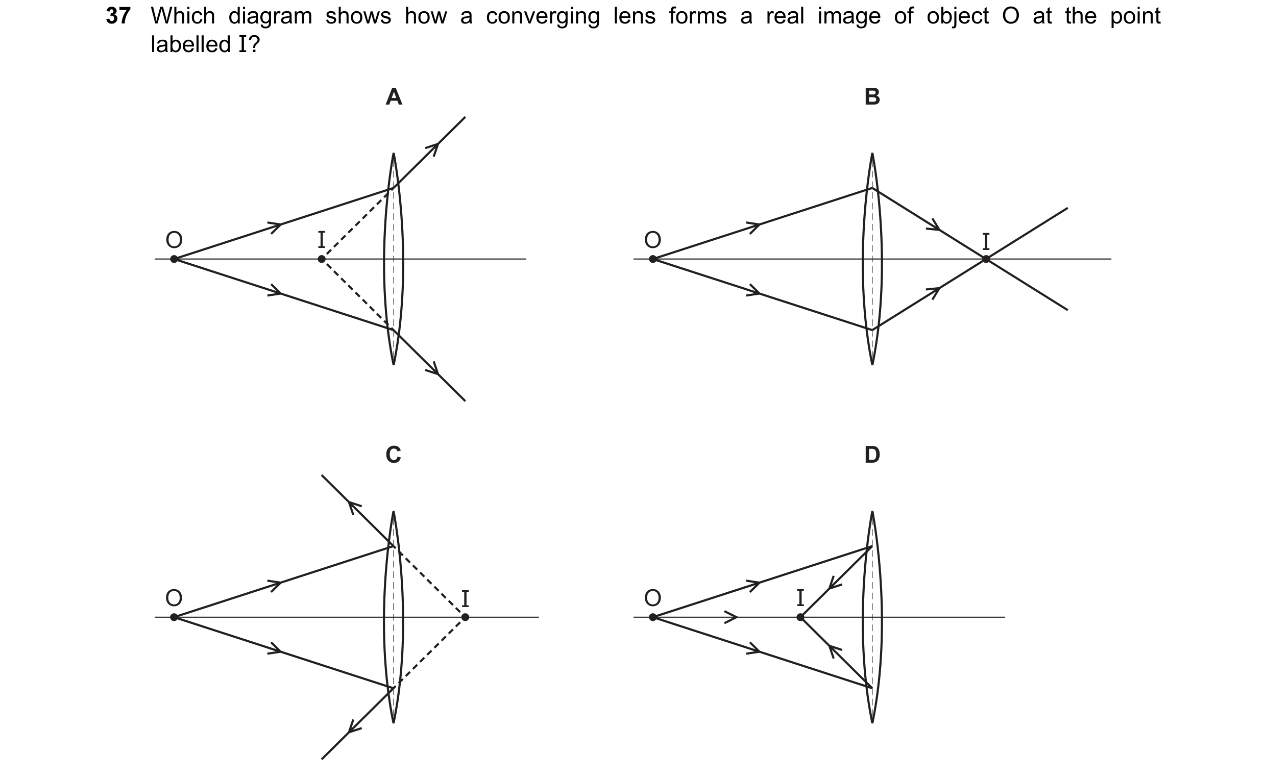 Question 98: Which diagram shows how a converging lens forms a real image of object O at the point labelled I? A B O I O I C D O I O I