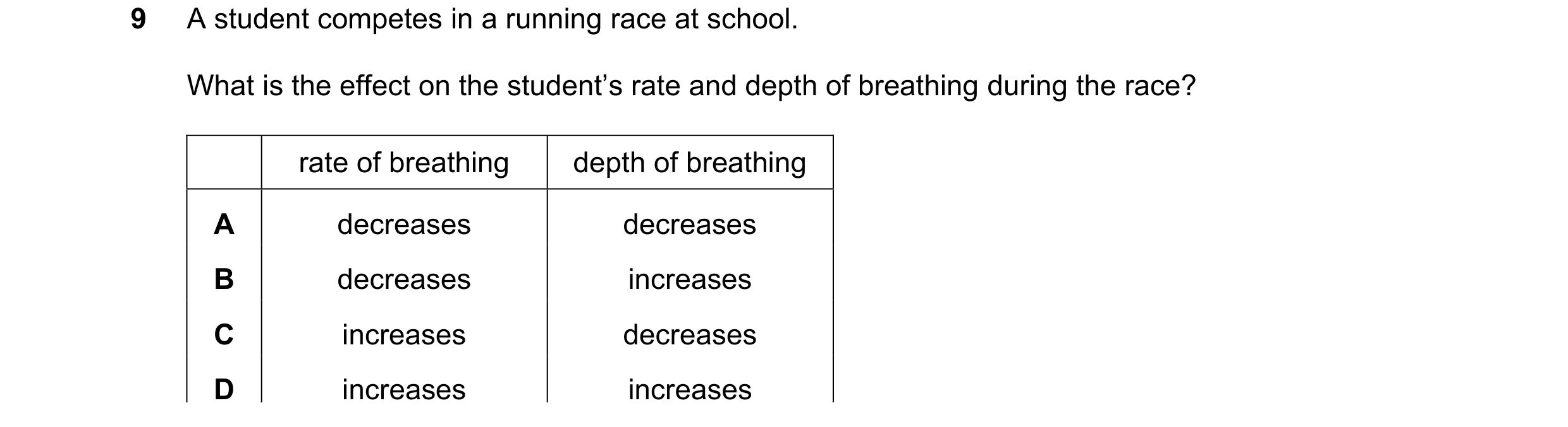 Question 80: A student competes in a running race at school. What is the effect on the student’s rate and depth of breathing during the race? rate of br…