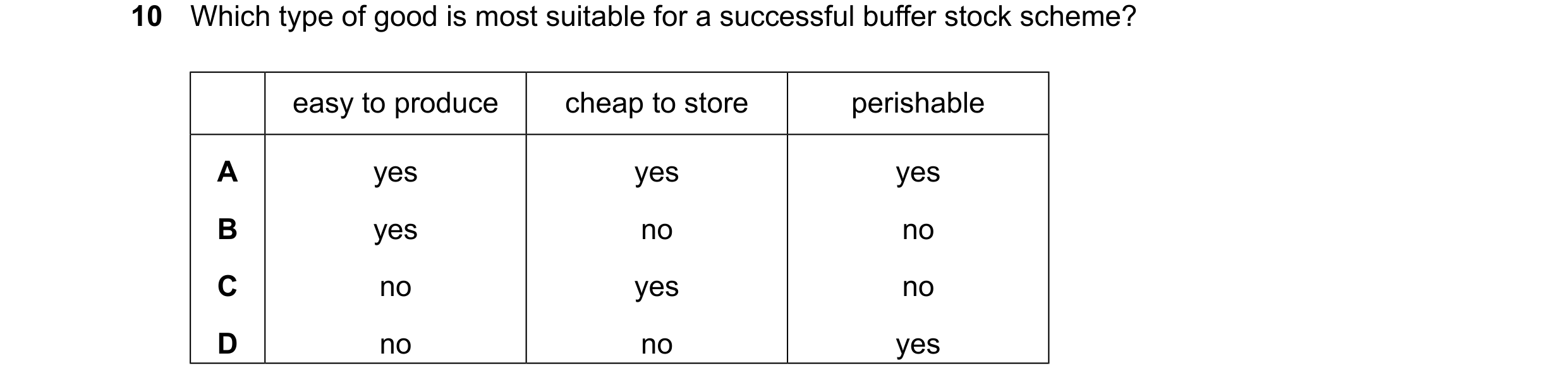 Question 349: Which type of good is most suitable for a successful buffer stock scheme? easy to produce cheap to store perishable A yes yes yes B yes no …