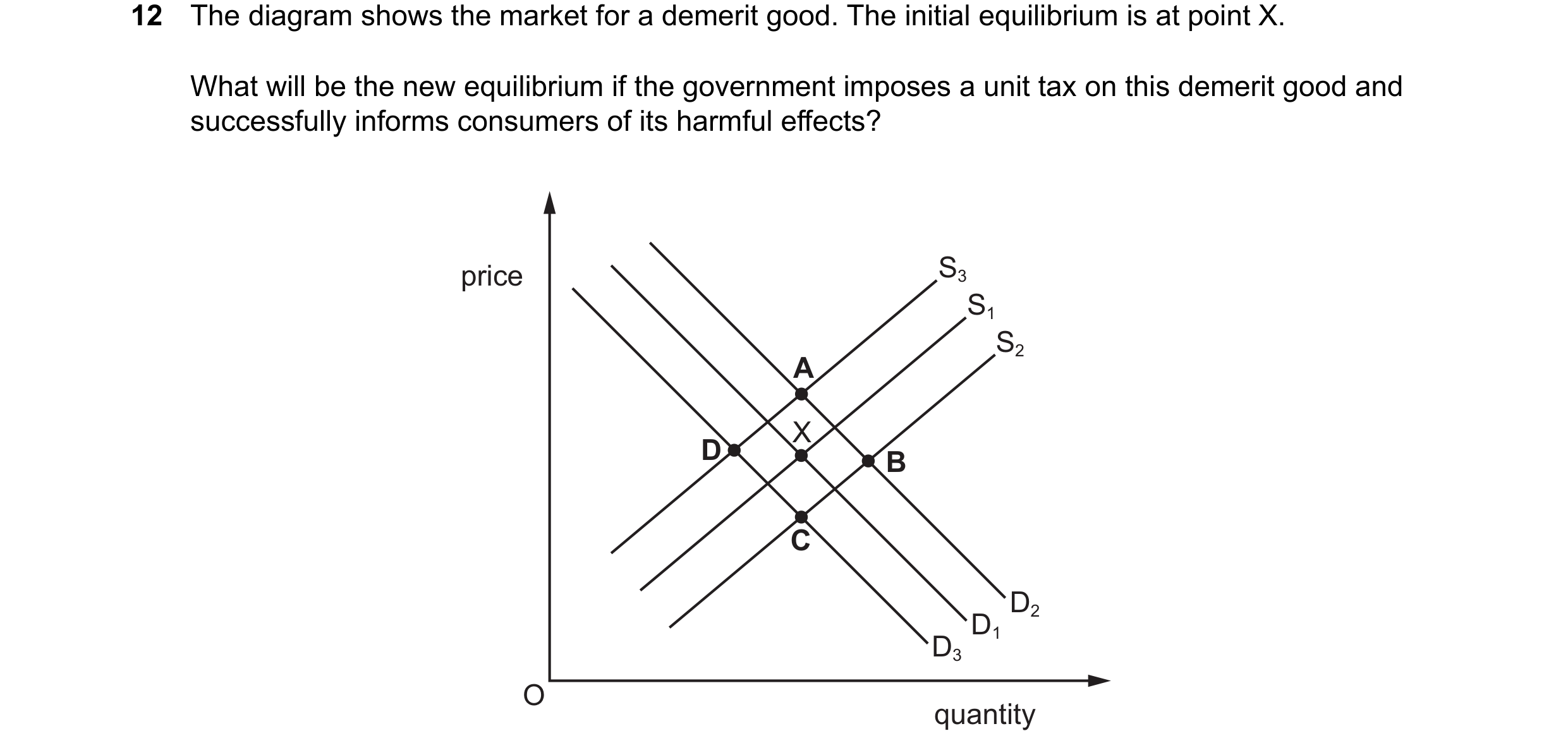 Question 351: The diagram shows the market for a demerit good. The initial equilibrium is at point X. What will be the new equilibrium if the government …