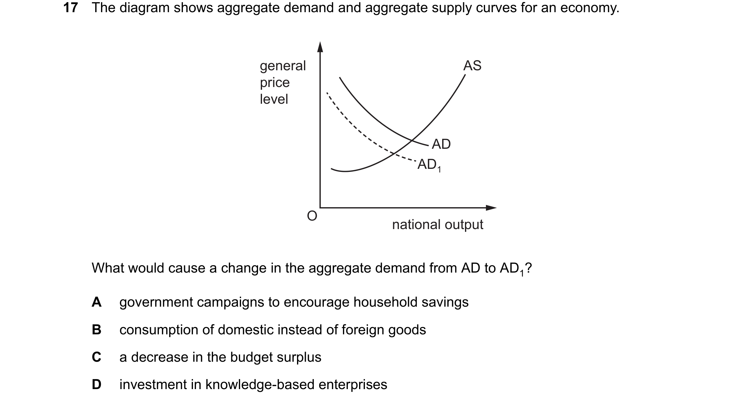 Question 164: The diagram shows aggregate demand and aggregate supply curves for an economy. general AS price level AD AD1 O national output What would c…