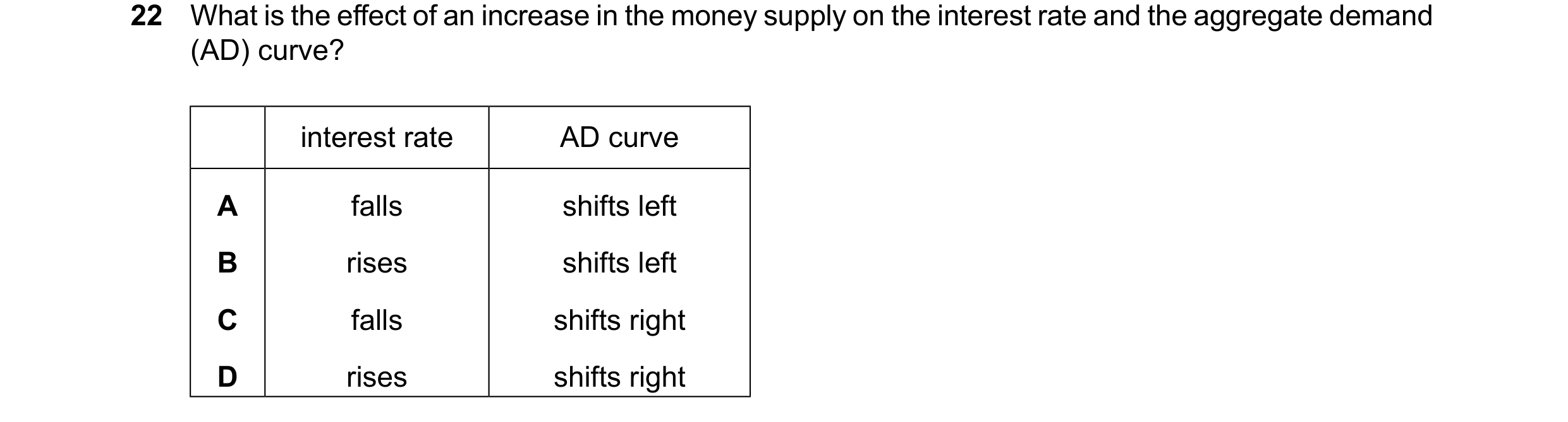 Question 106: What is the effect of an increase in the money supply on the interest rate and the aggregate demand (AD) curve? interest rate AD curve A fa…