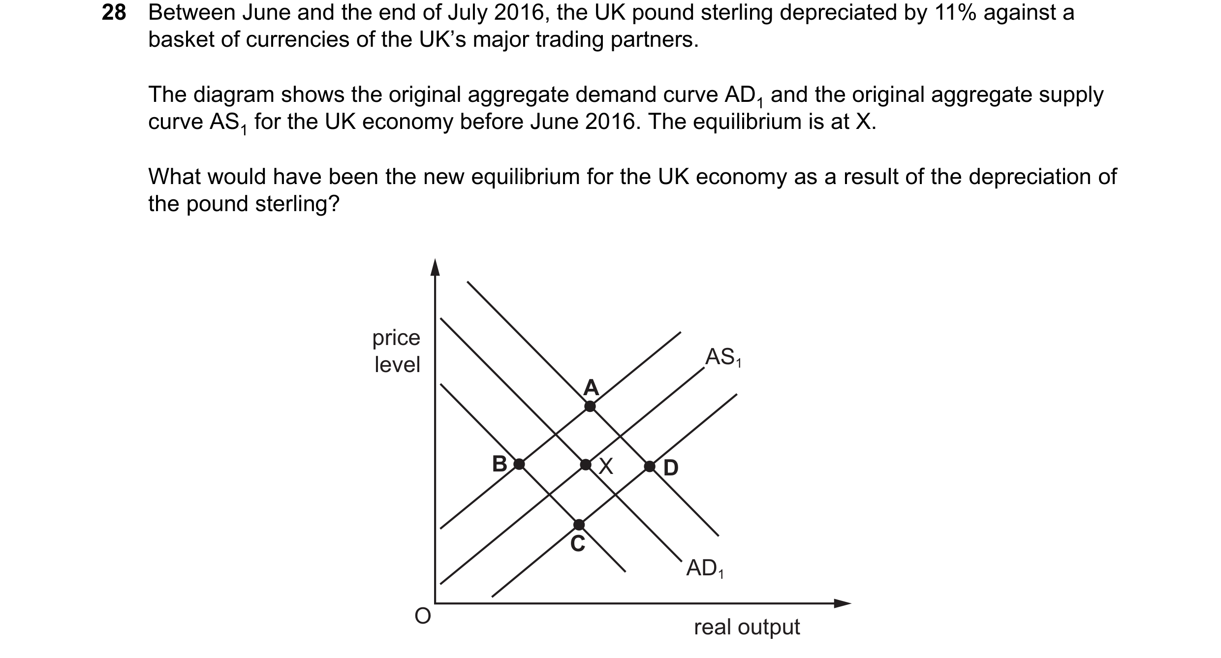 Question 166: Between June and the end of July 2016, the UK pound sterling depreciated by 11% against a basket of currencies of the UK’s major trading pa…