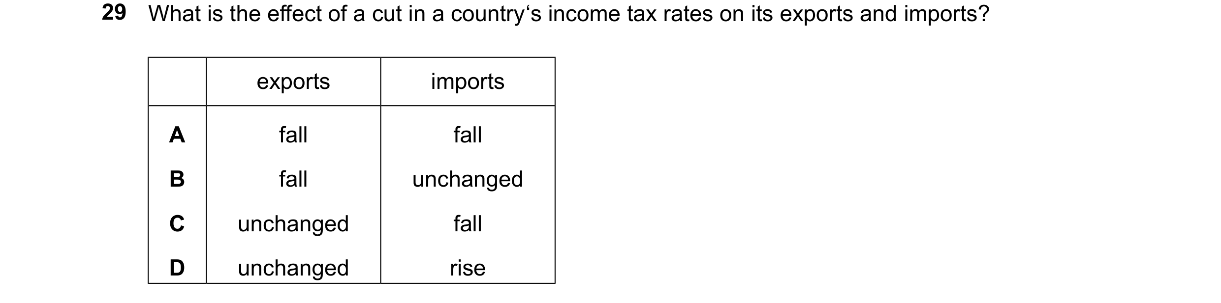 Question 144: What is the effect of a cut in a country‘s income tax rates on its exports and imports? exports imports A fall fall B fall unchanged C unch…