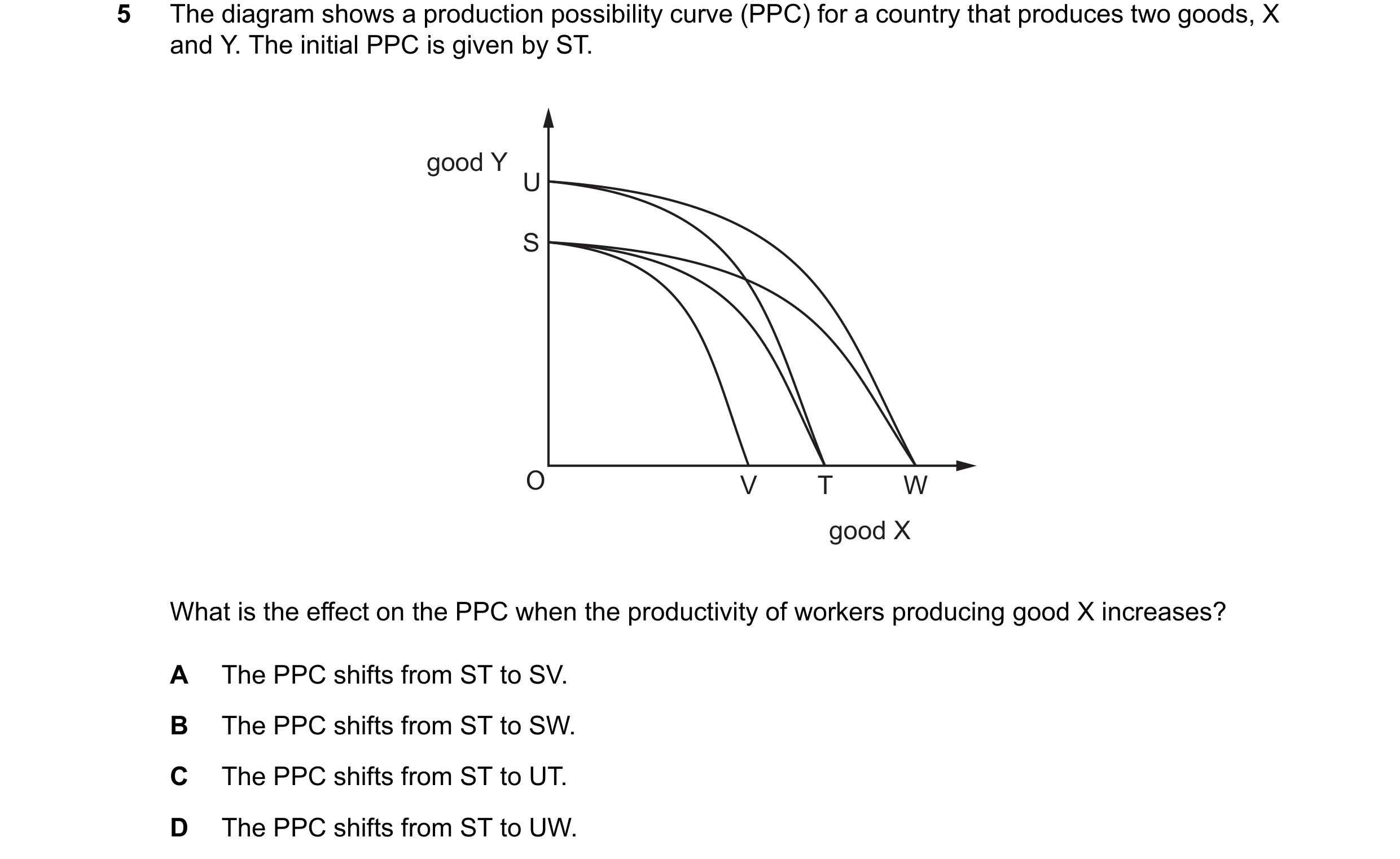 Question 147: The diagram shows a production possibility curve (PPC) for a country that produces two goods, X and Y. The initial PPC is given by ST. good…