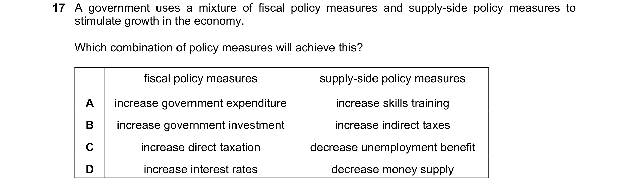 Question 156: A government uses a mixture of fiscal policy measures and supply-side policy measures to stimulate growth in the economy. Which combination…