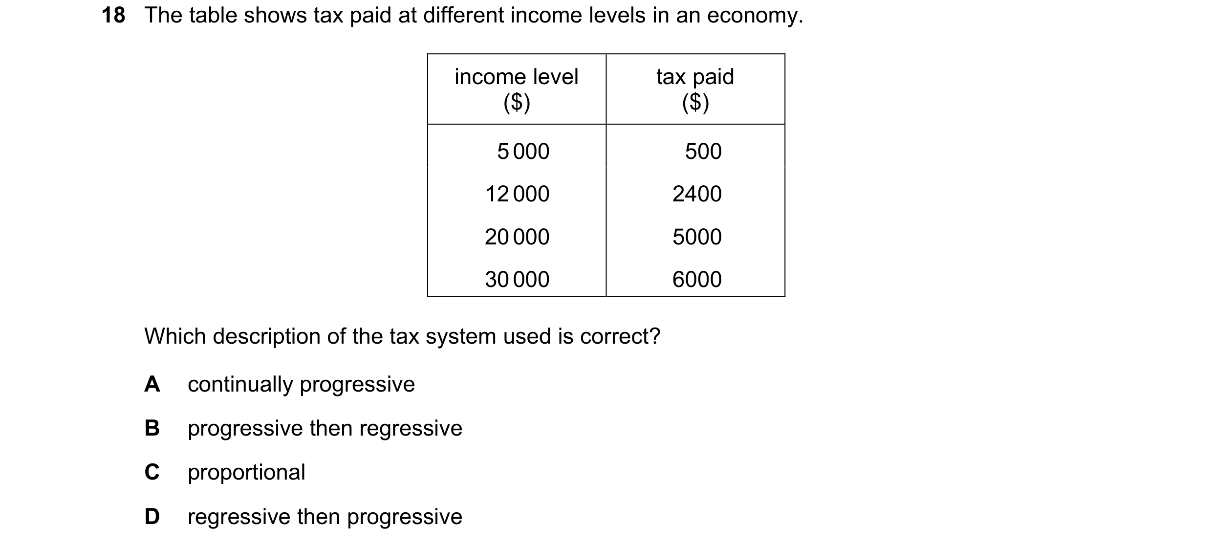 Question 157: The table shows tax paid at different income levels in an economy. income level tax paid ($) ($) 5 000 500 12 000 2400 20 000 5000 30 000 6…