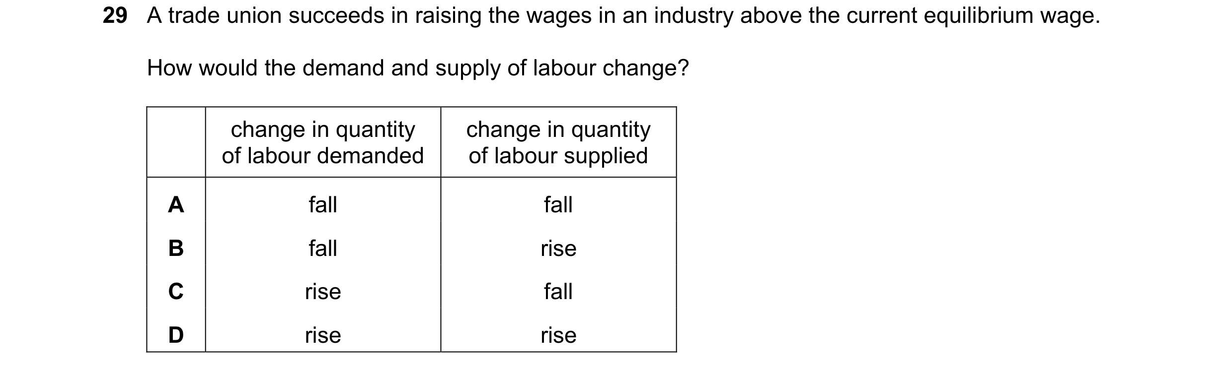 Question 70: A trade union succeeds in raising the wages in an industry above the current equilibrium wage. How would the demand and supply of labour ch…