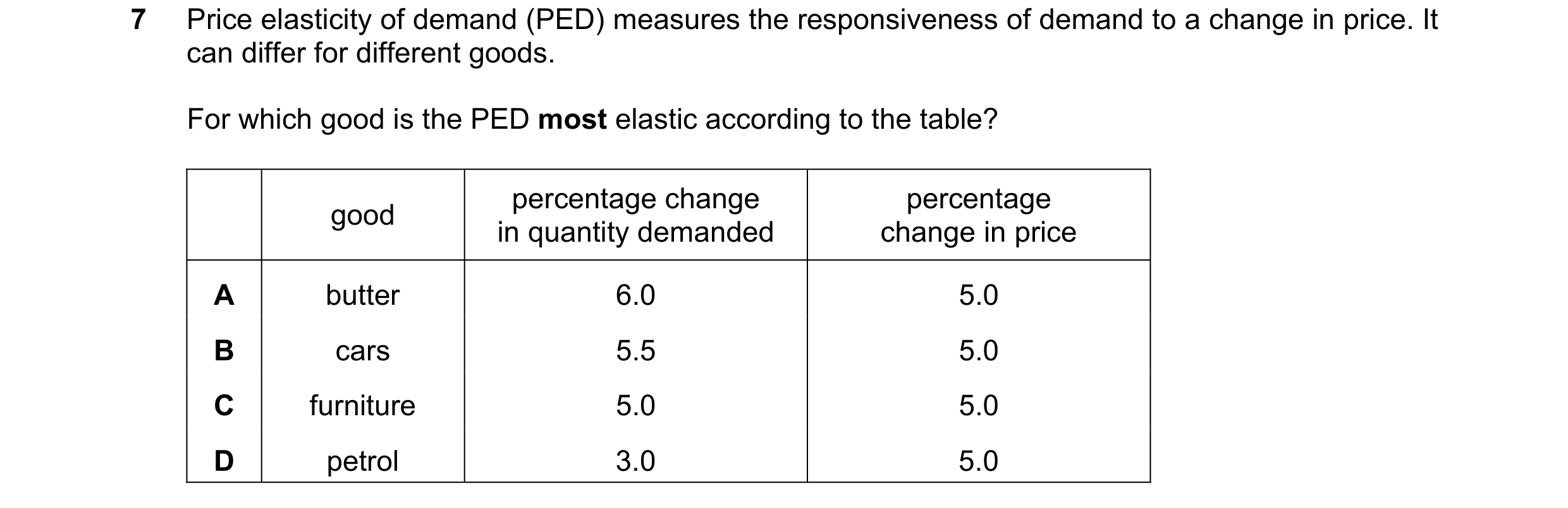 Question 50: Price elasticity of demand (PED) measures the responsiveness of demand to a change in price. It can differ for different goods. For which g…