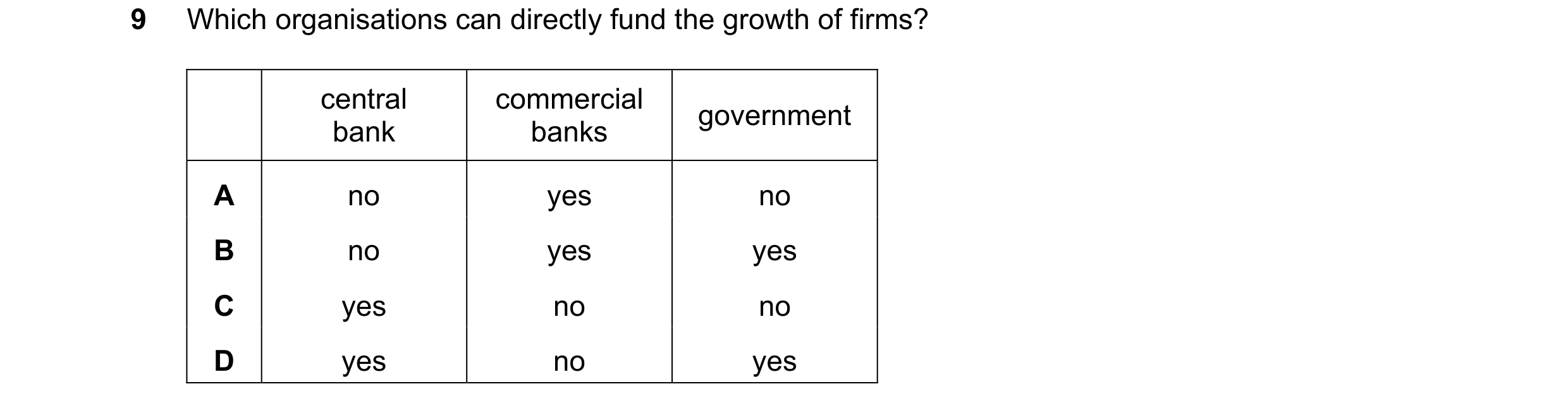 Question 73: Which organisations can directly fund the growth of firms? central commercial government bank banks A no yes no B no yes yes C yes no no D …