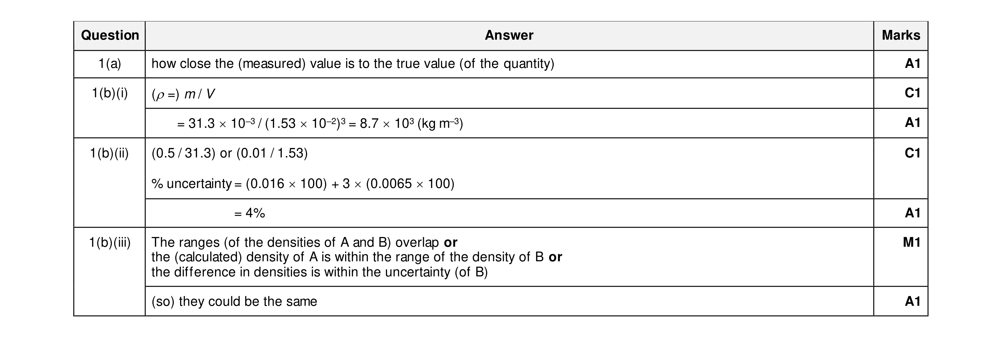 Mark scheme for question 17