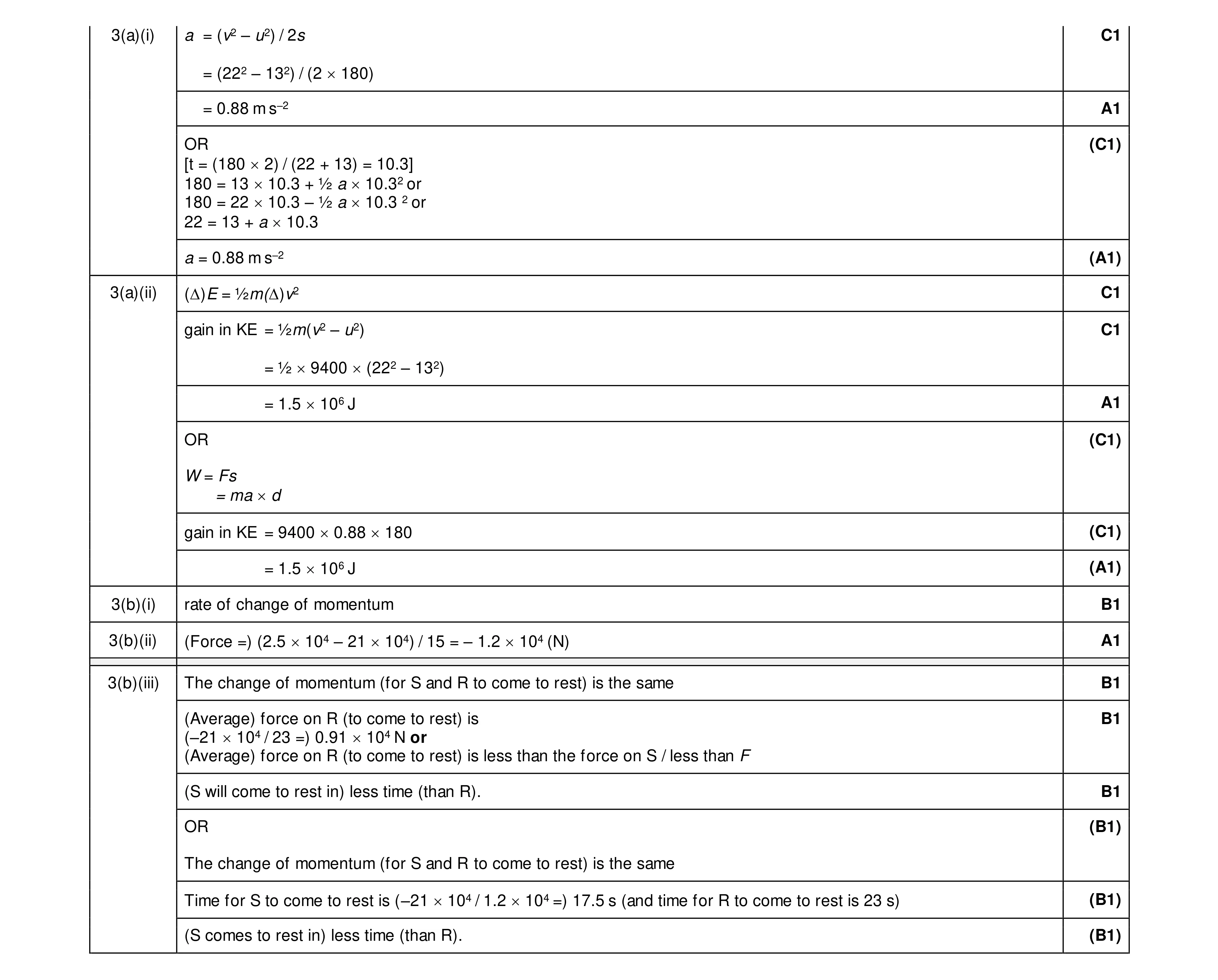 Mark scheme for question 21