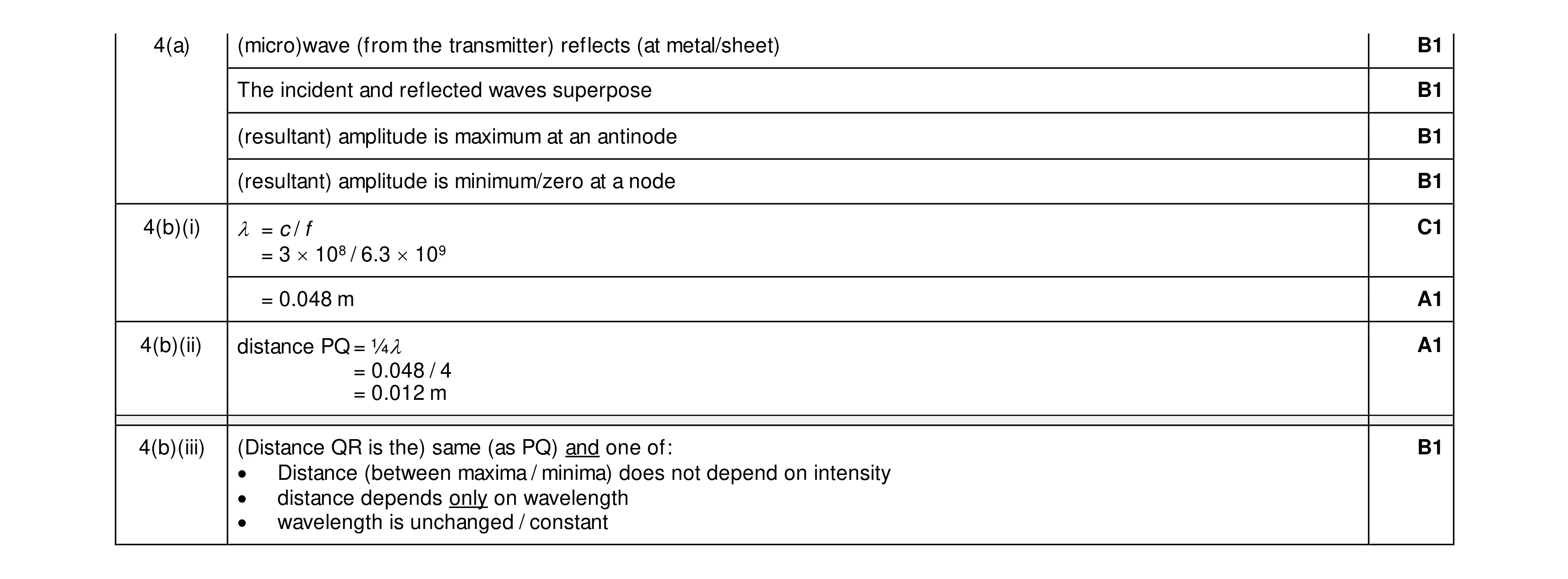 Mark scheme for question 18
